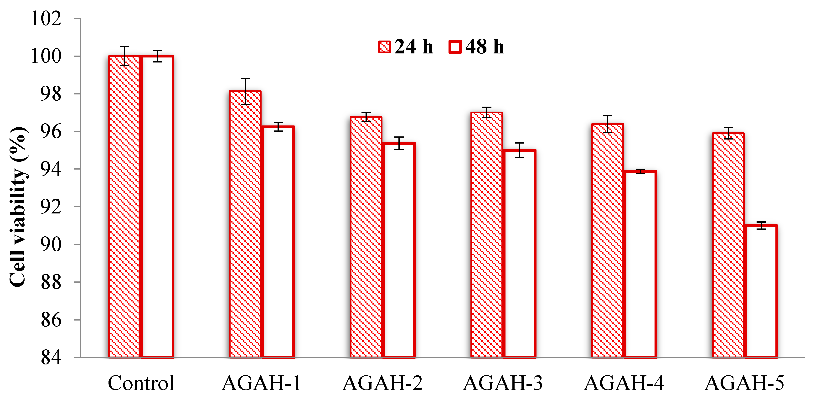 Pharmaceutics 15 02240 g010