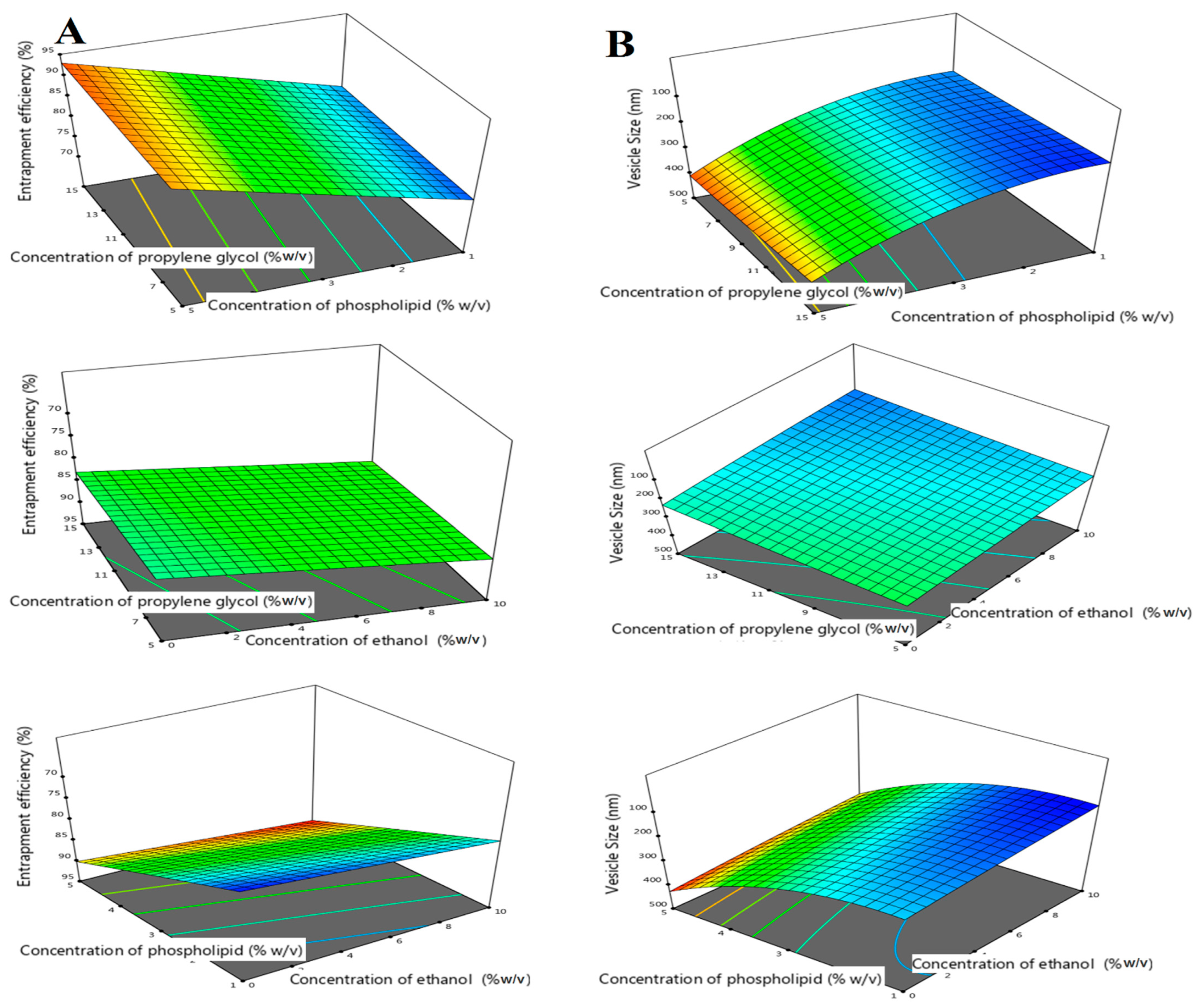 Pharmaceutics 15 02242 g001