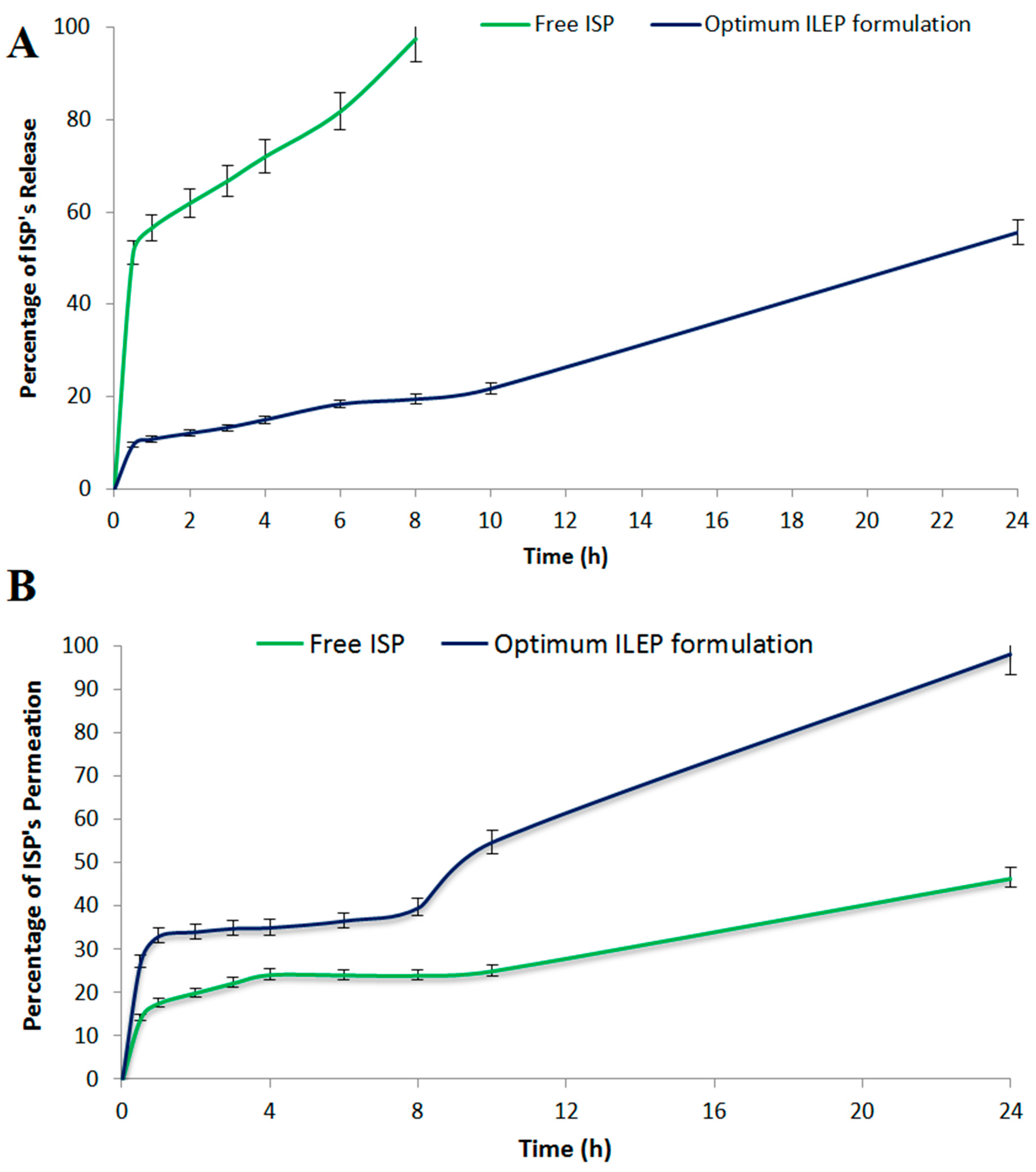 Pharmaceutics 15 02242 g004