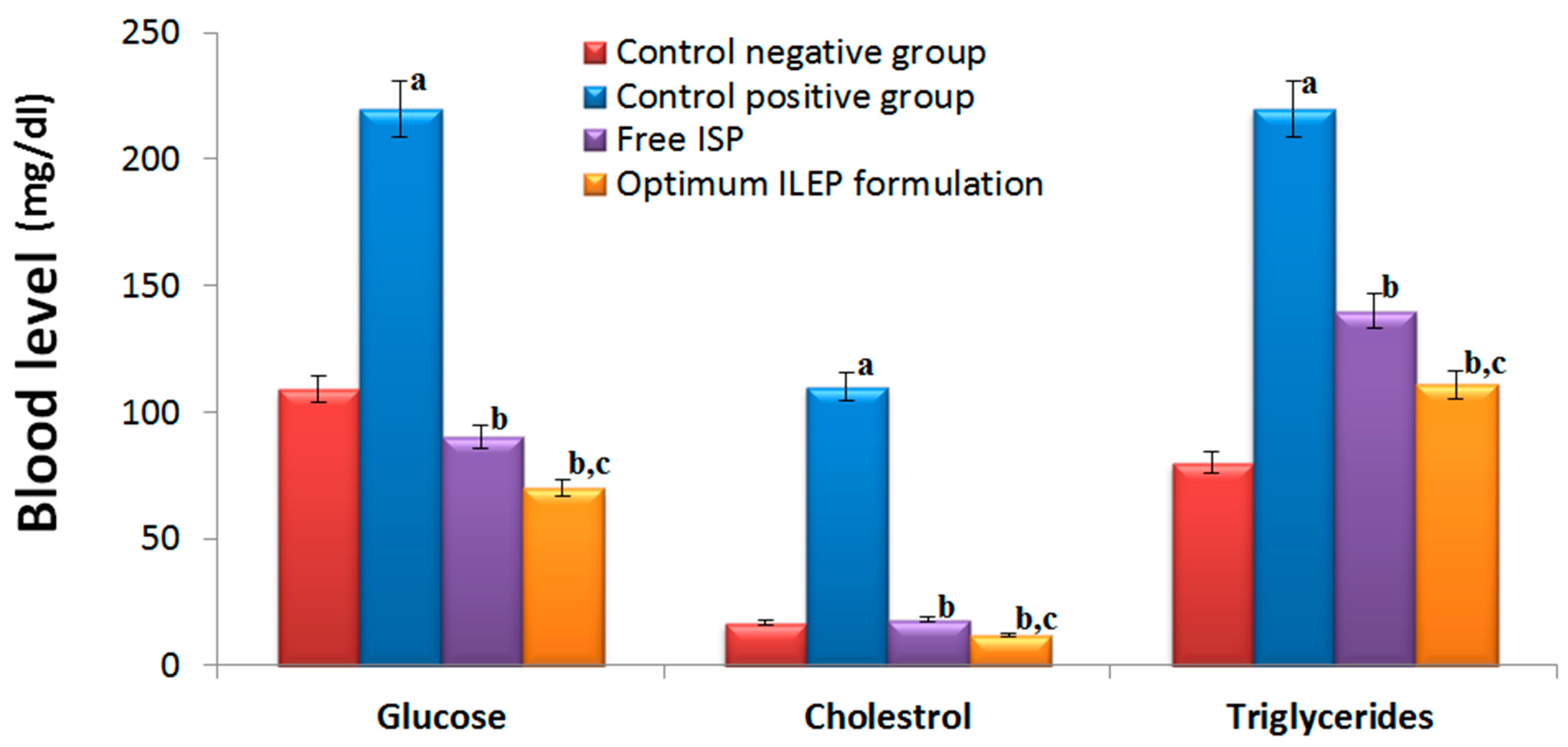 Pharmaceutics 15 02242 g005
