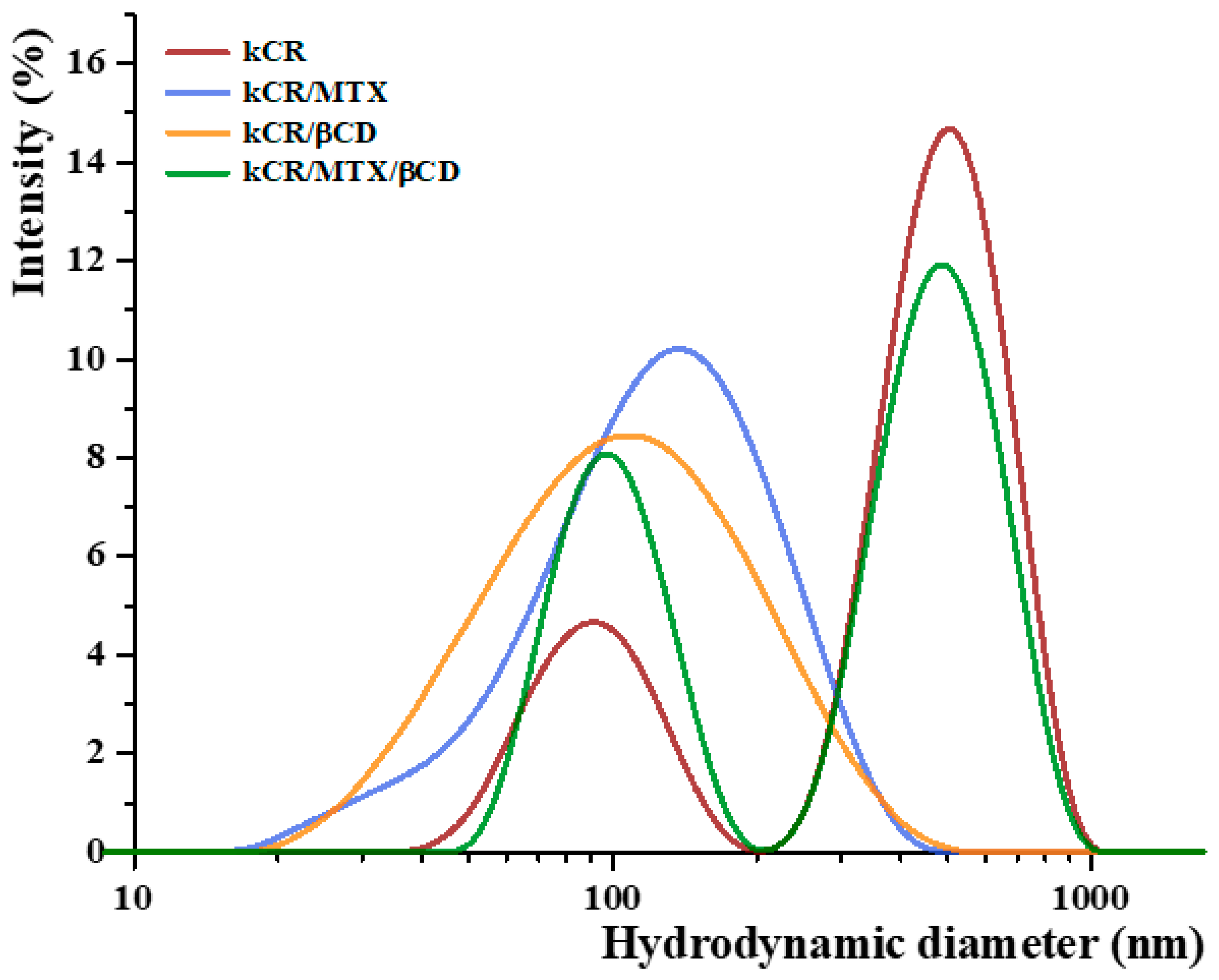 Pharmaceutics 15 02244 g007