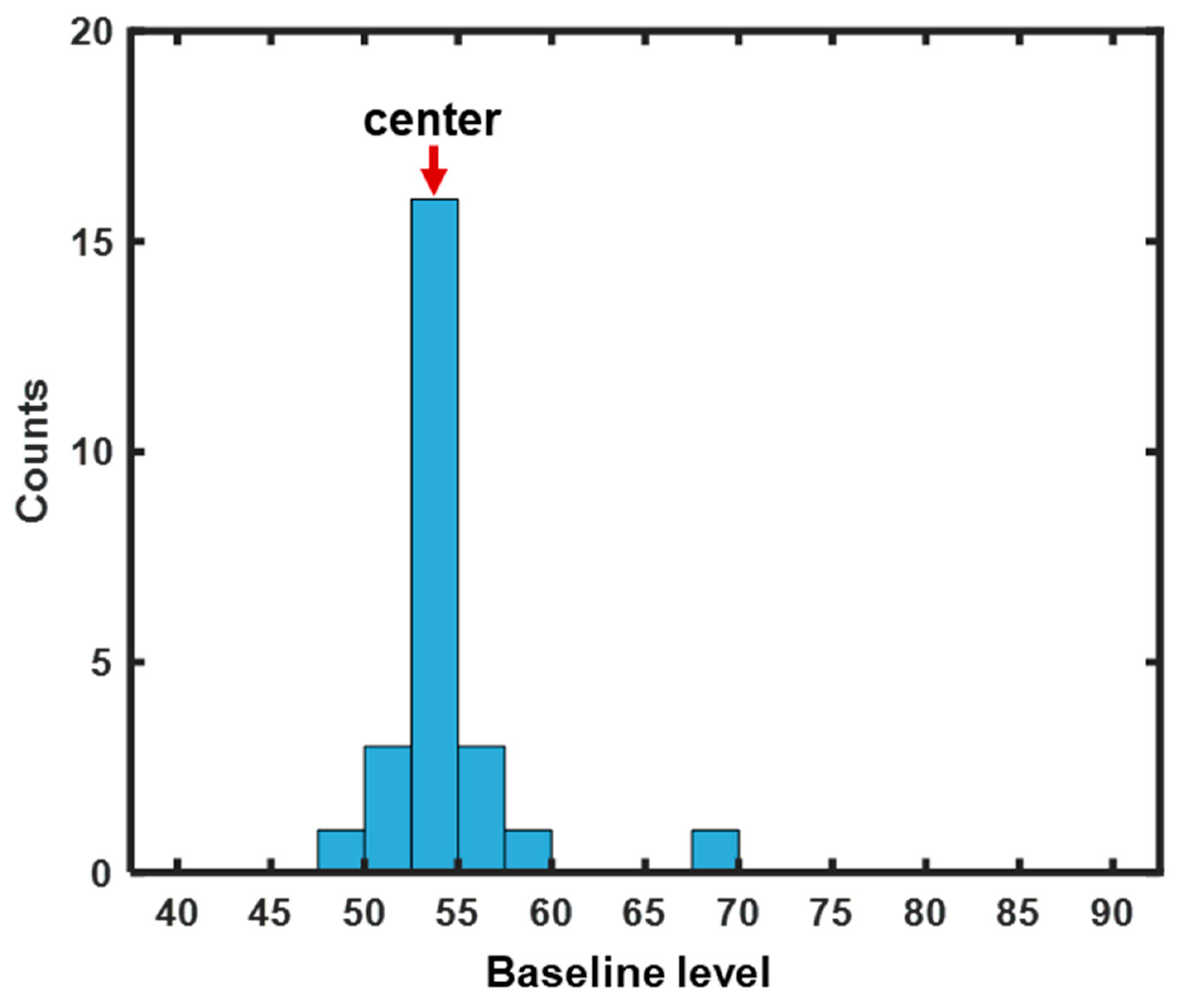 Pharmaceutics 15 02246 g004
