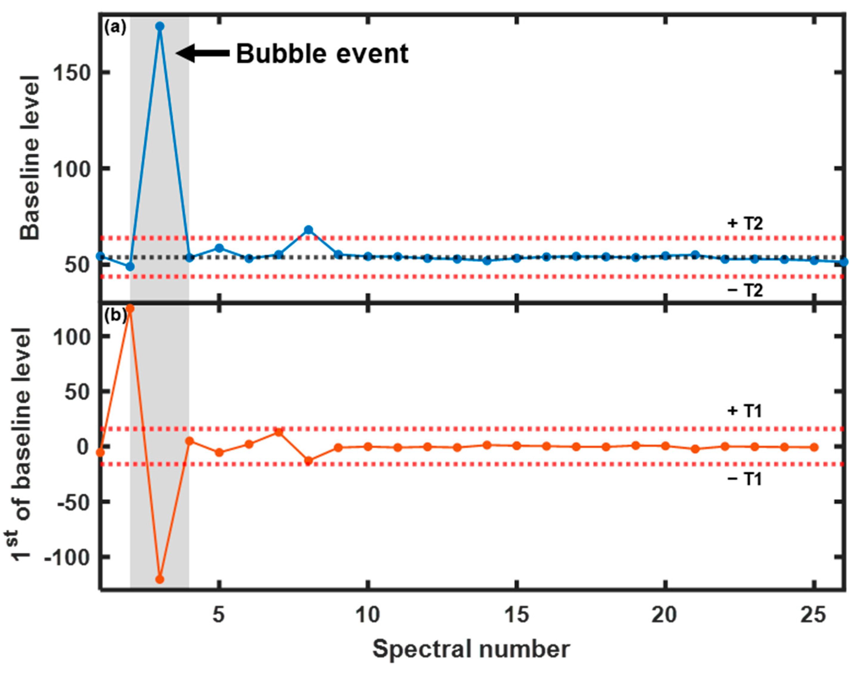 Pharmaceutics 15 02246 g005