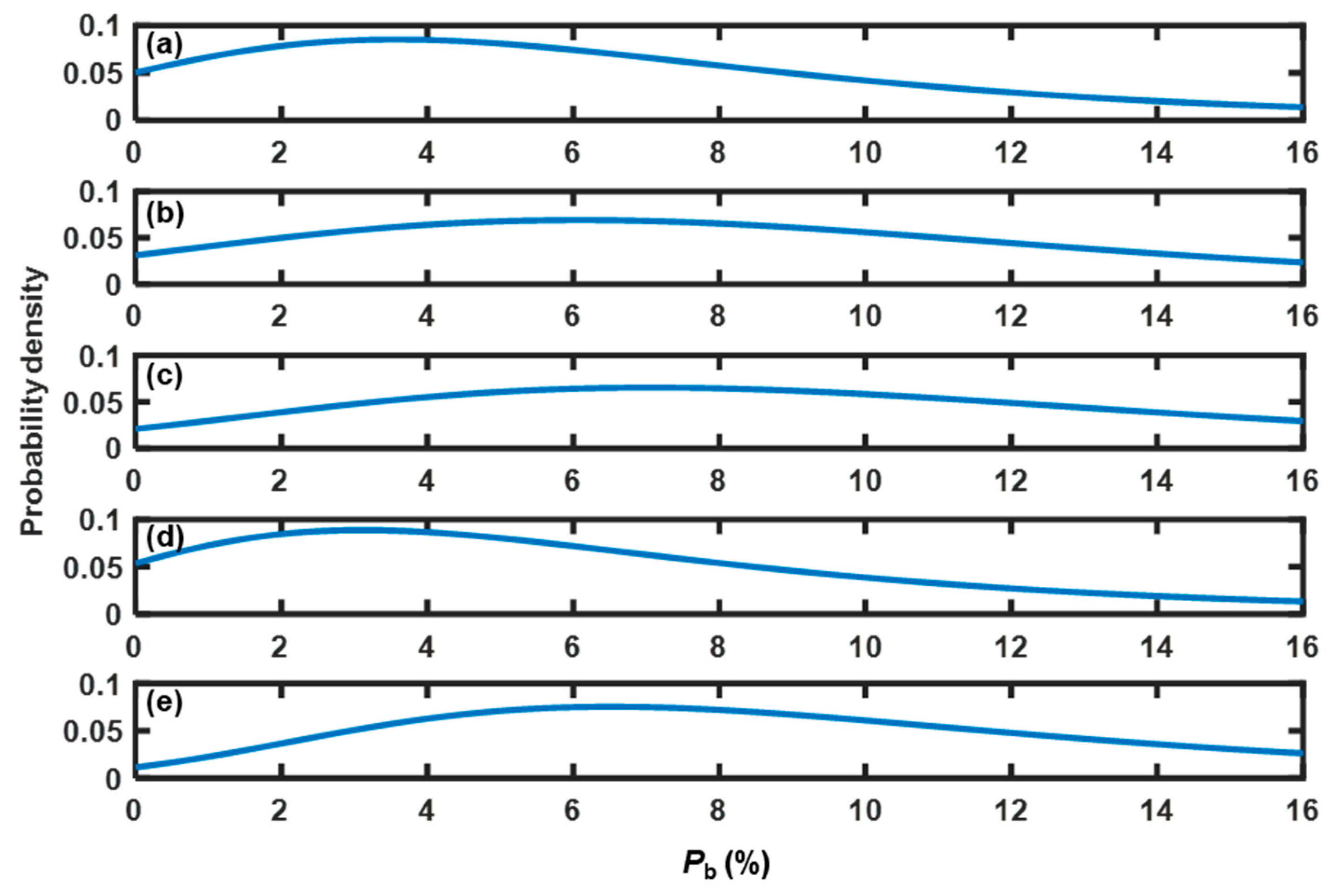 Pharmaceutics 15 02246 g010