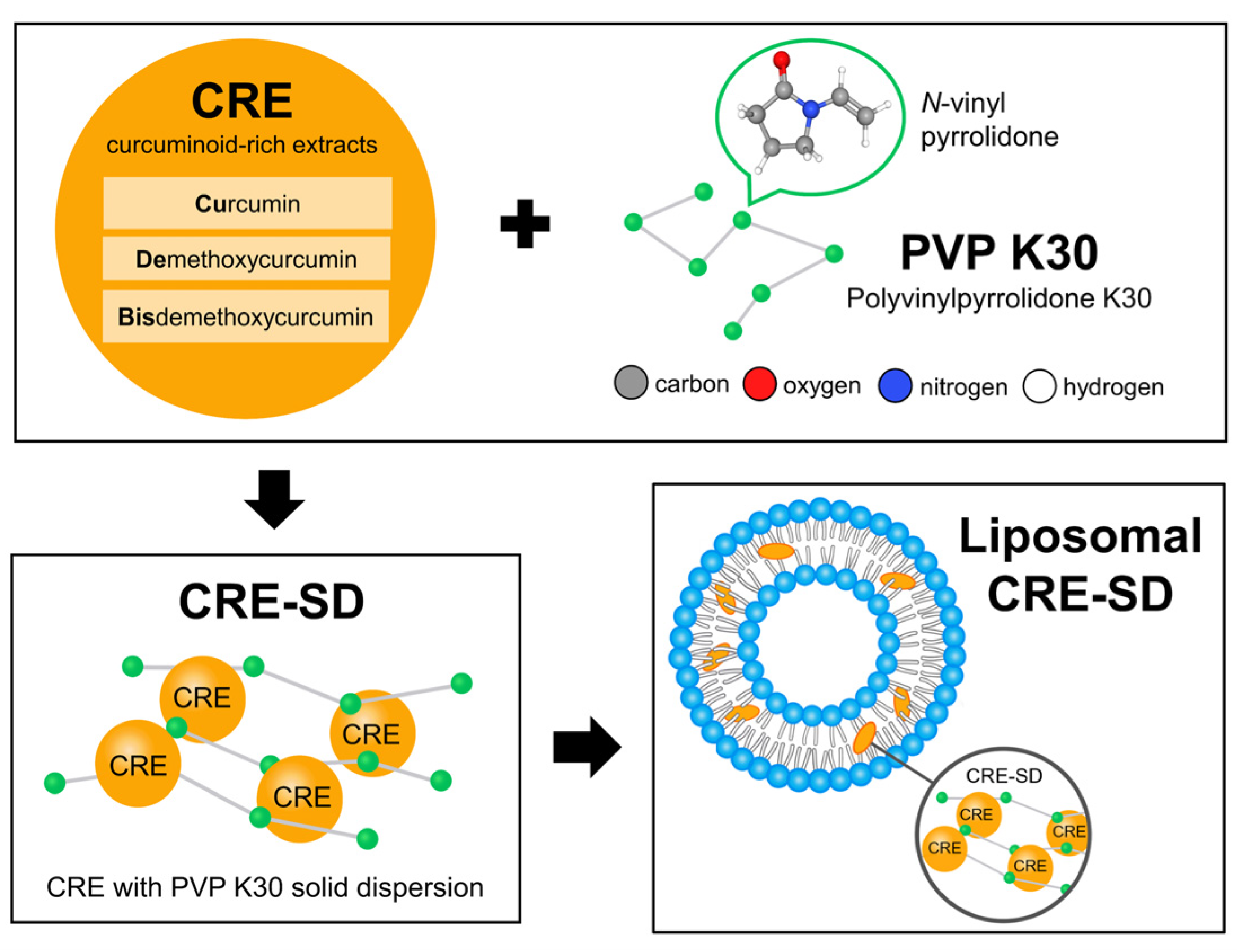 Pharmaceutics 15 02248 g002
