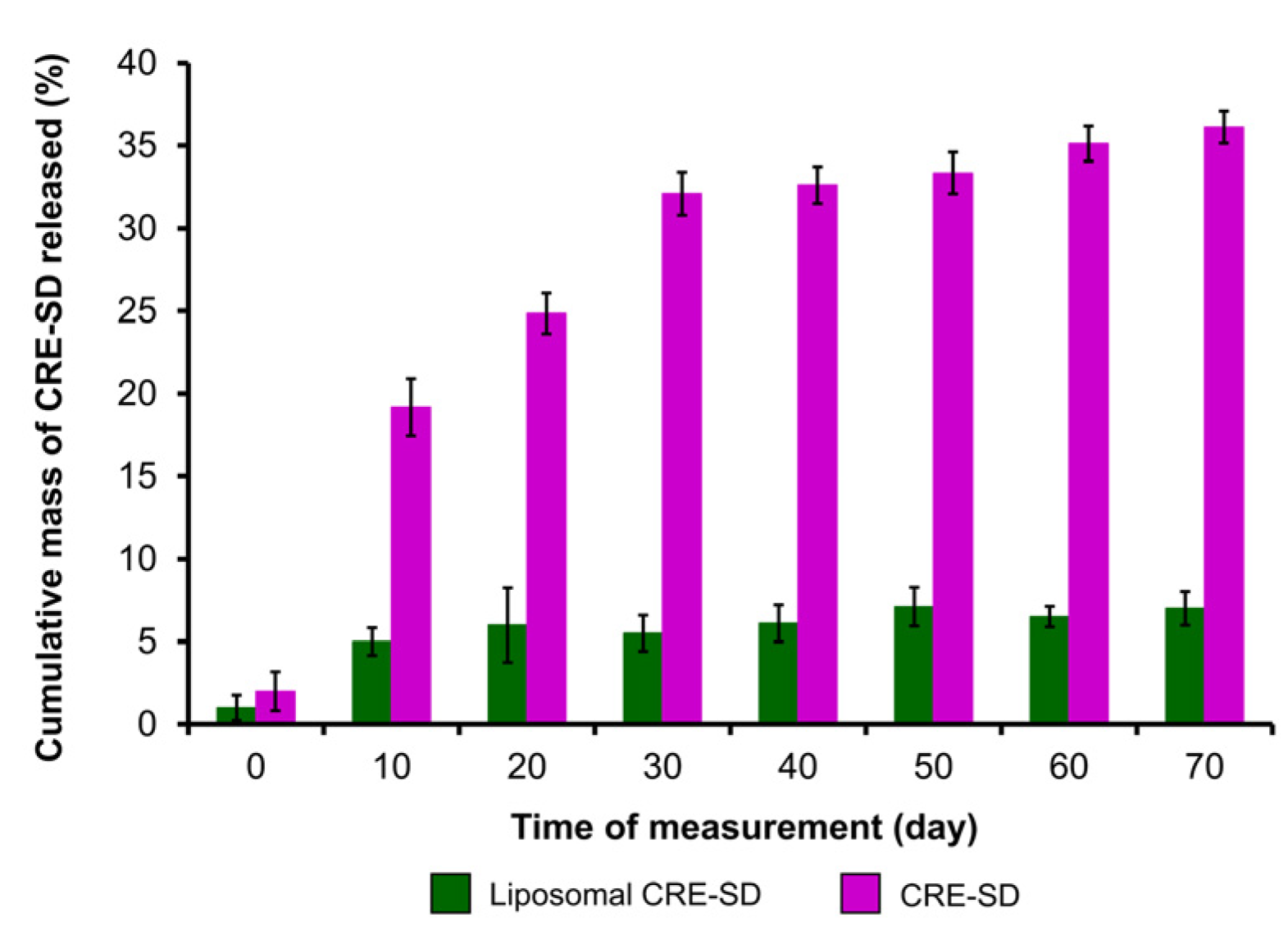 Pharmaceutics 15 02248 g003