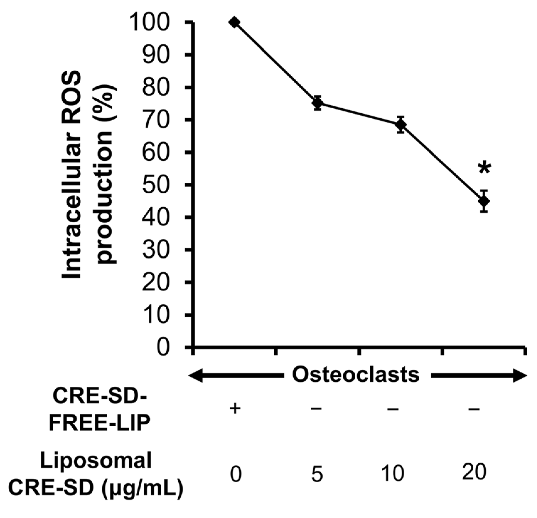 Pharmaceutics 15 02248 g008