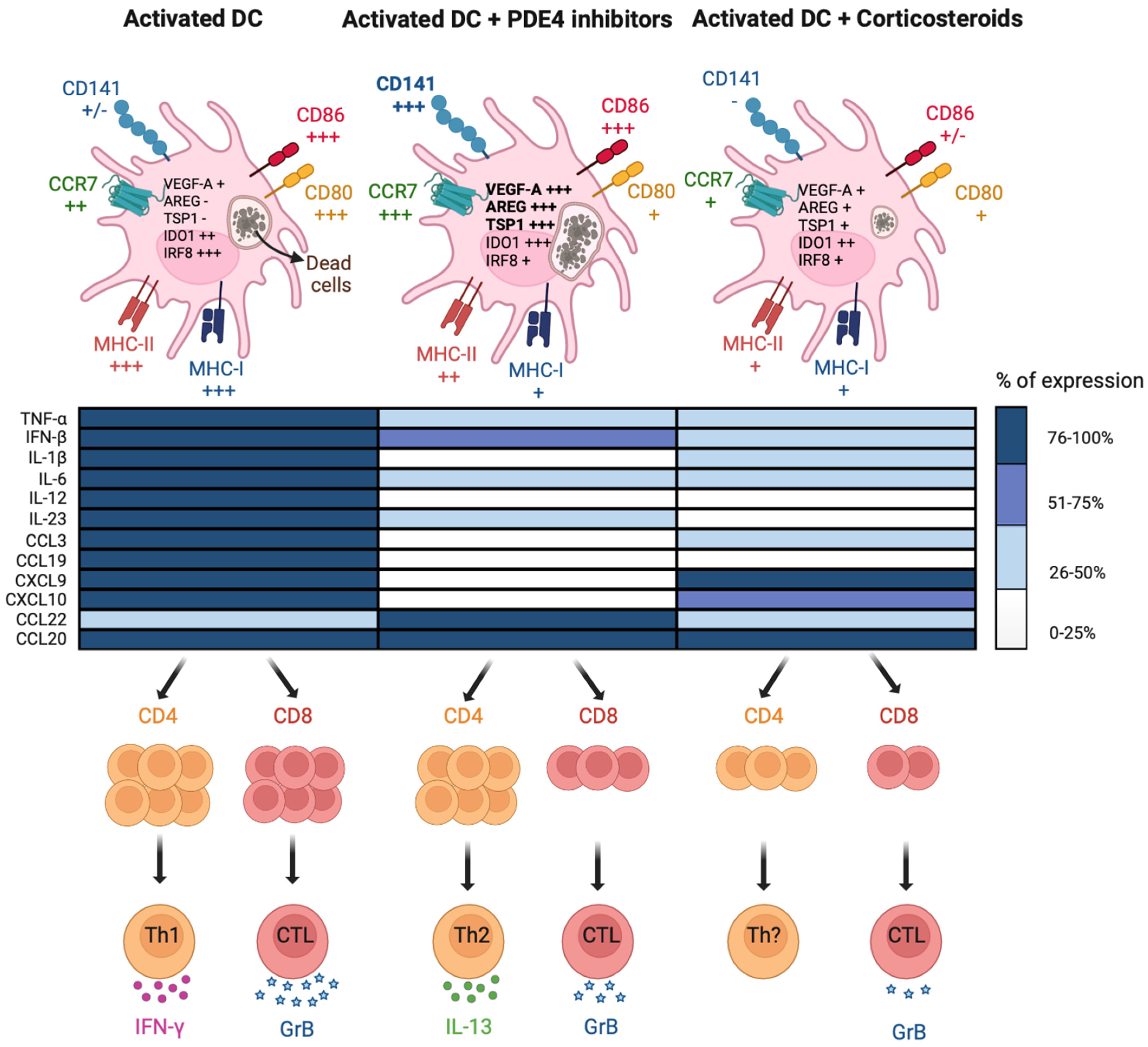 Pharmaceutics 15 02254 g003 Pharmaceutics 15 02254 g003
