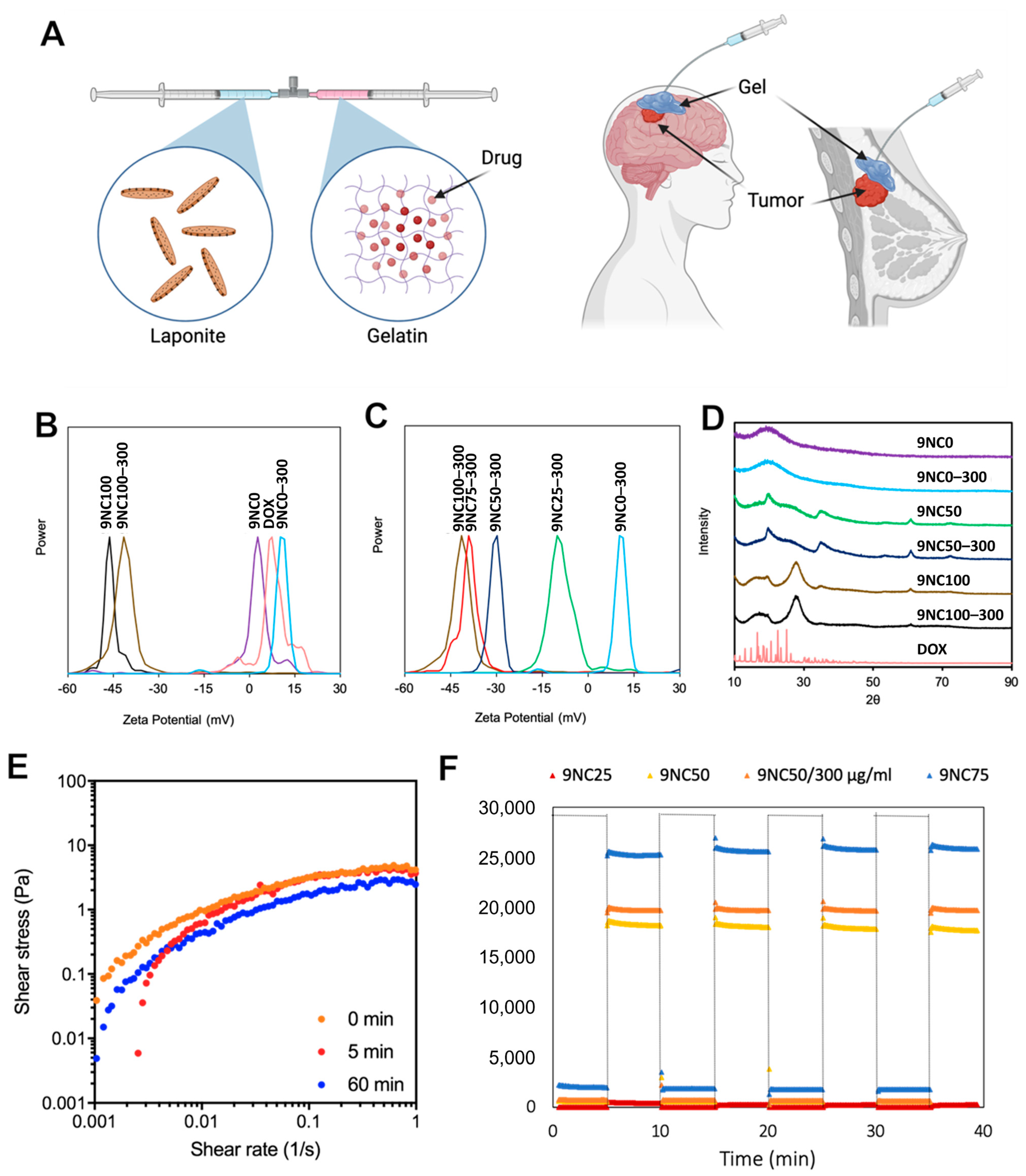 Pharmaceutics 15 02255 g001