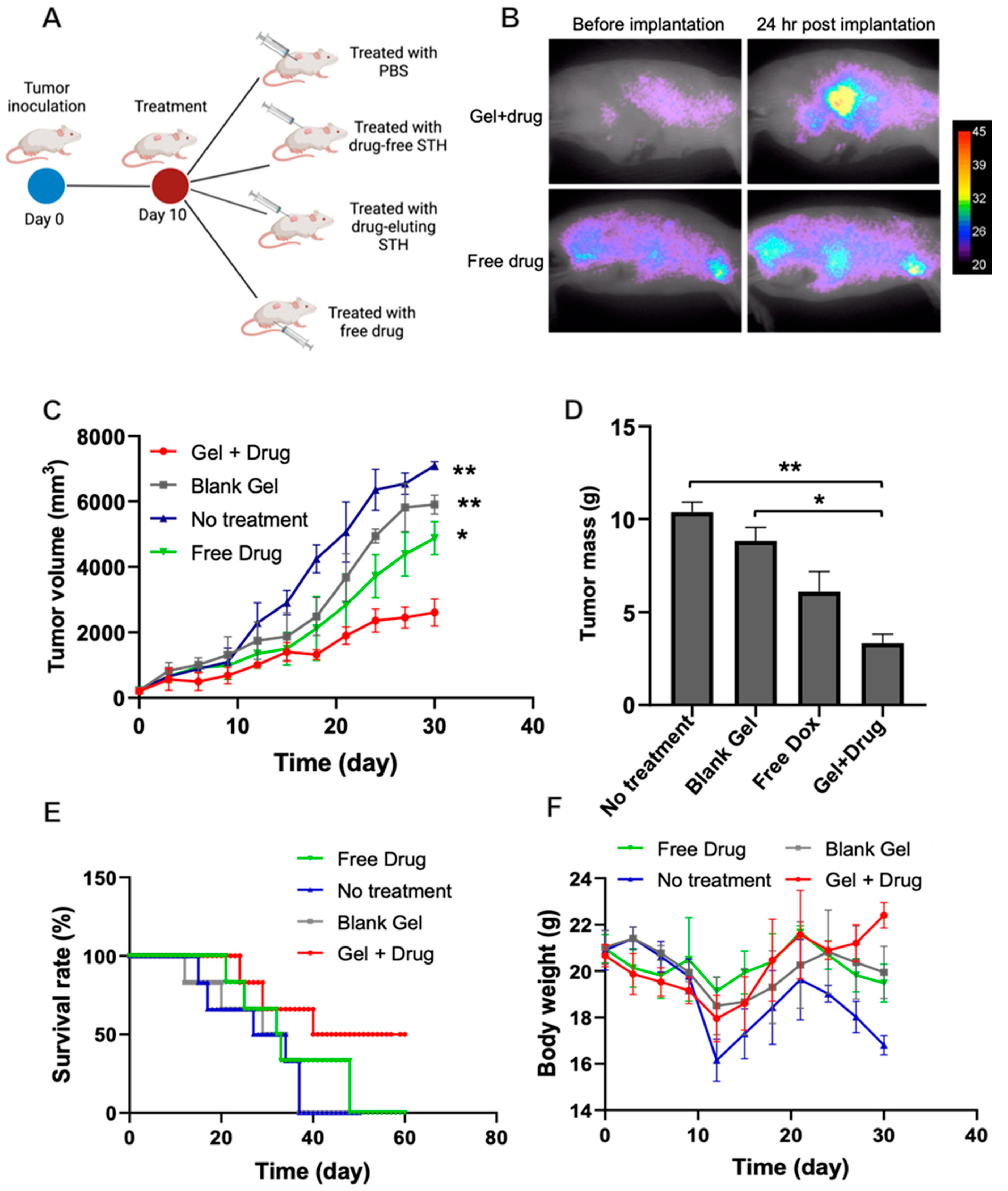 Pharmaceutics 15 02255 g003