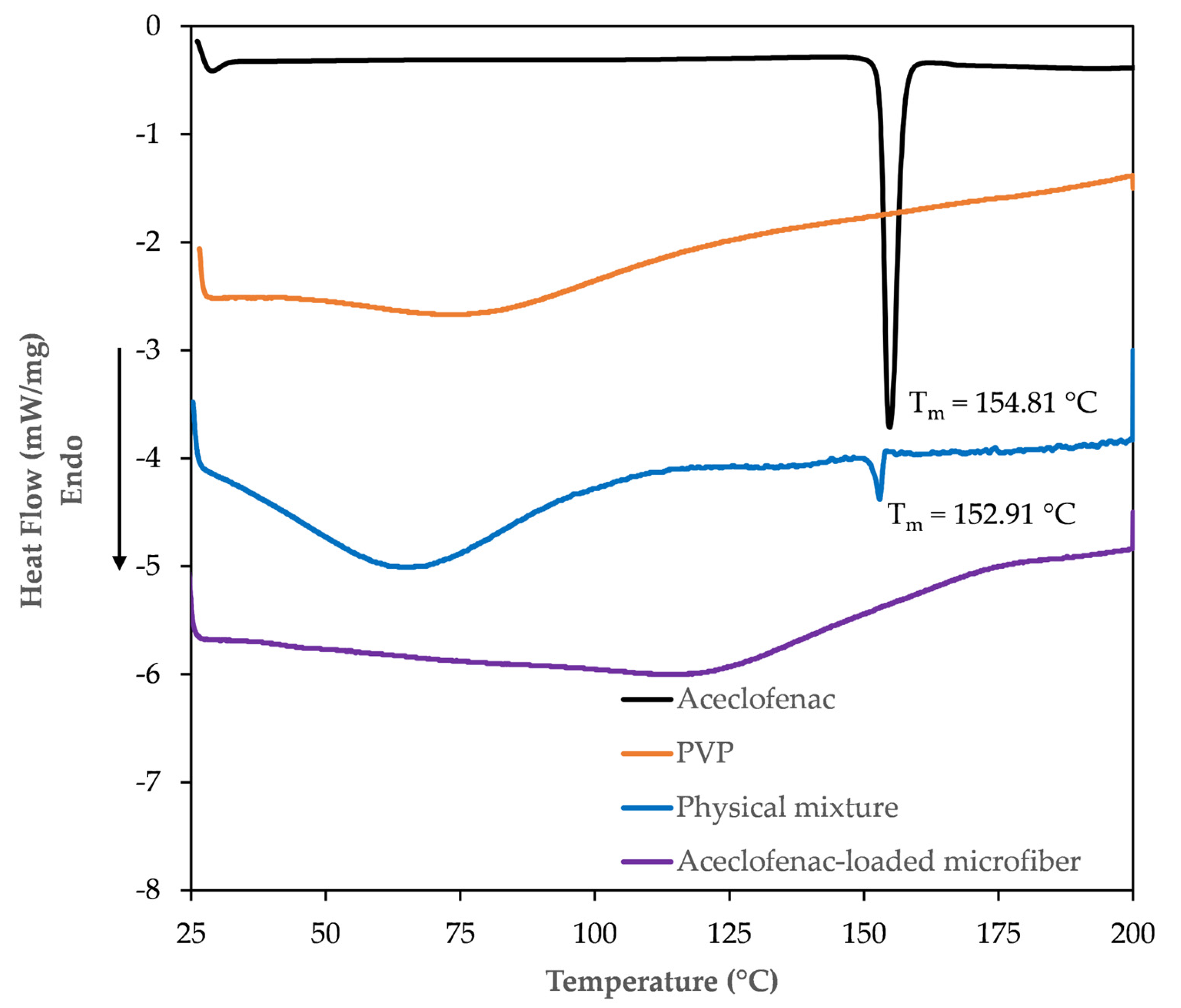 Pharmaceutics 15 02256 g005