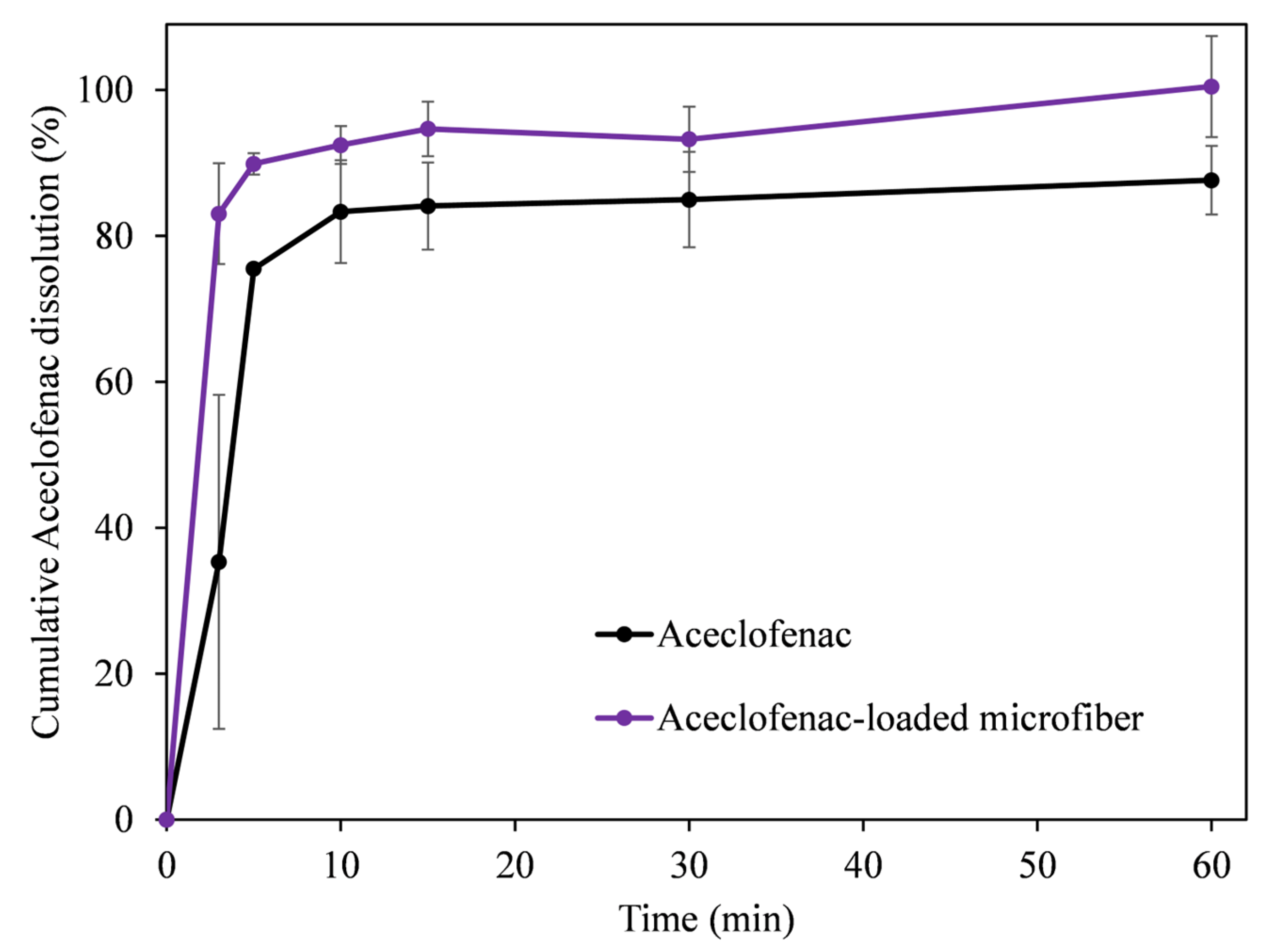 Pharmaceutics 15 02256 g007