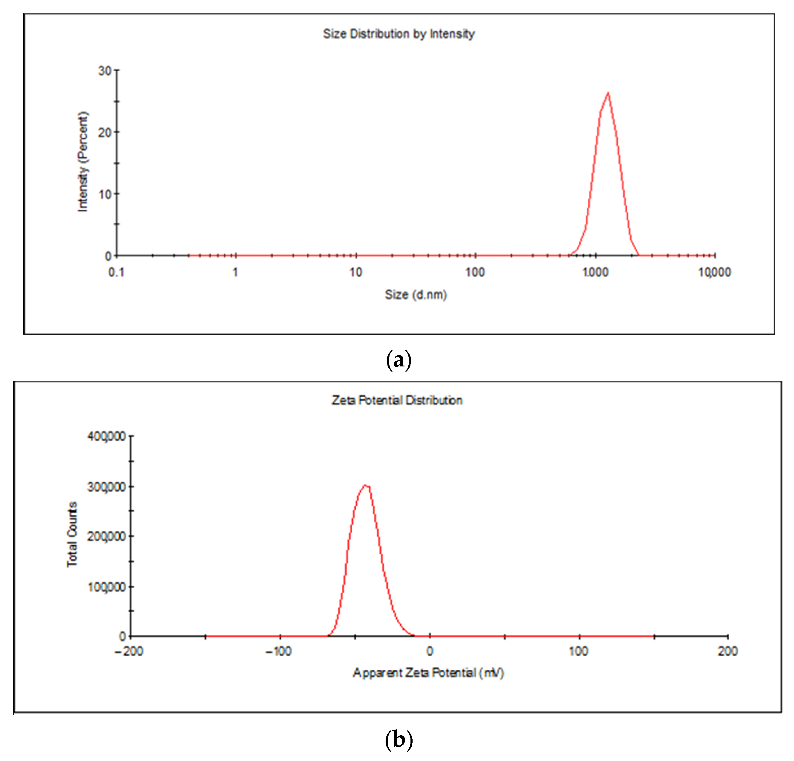 Pharmaceutics 15 02258 g002