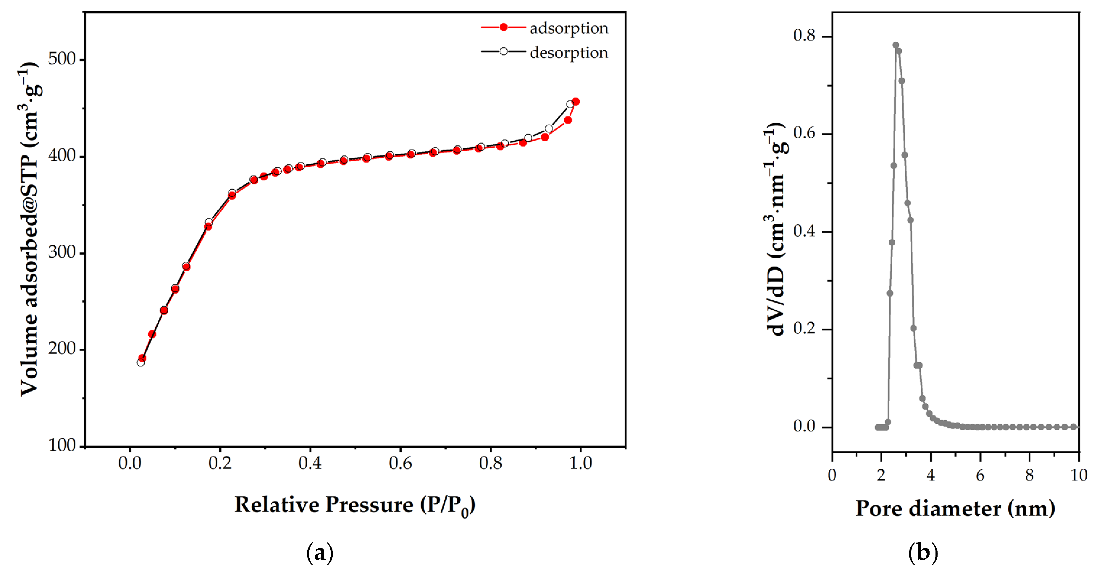 Pharmaceutics 15 02258 g003