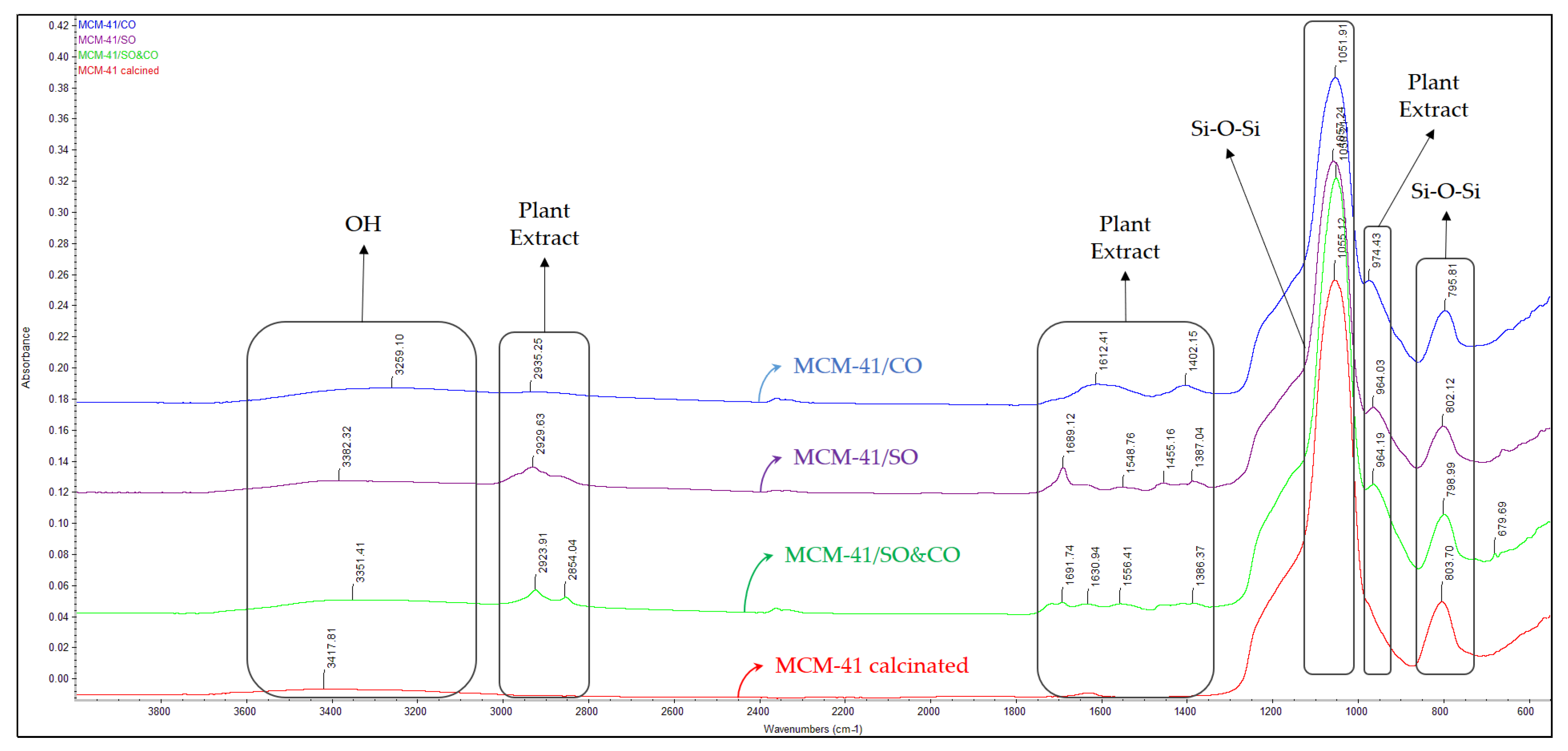 Pharmaceutics 15 02258 g005