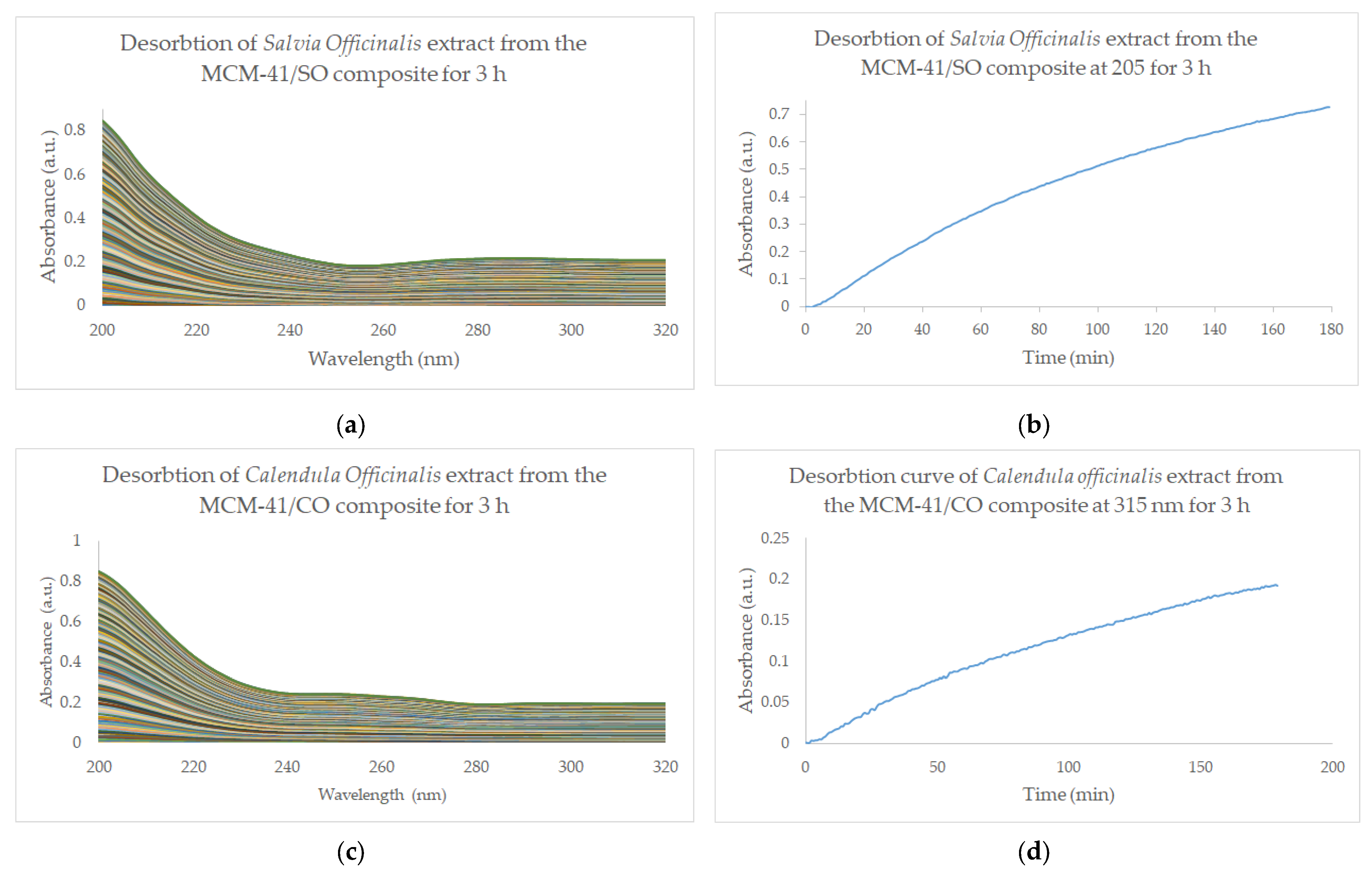 Pharmaceutics 15 02258 g006