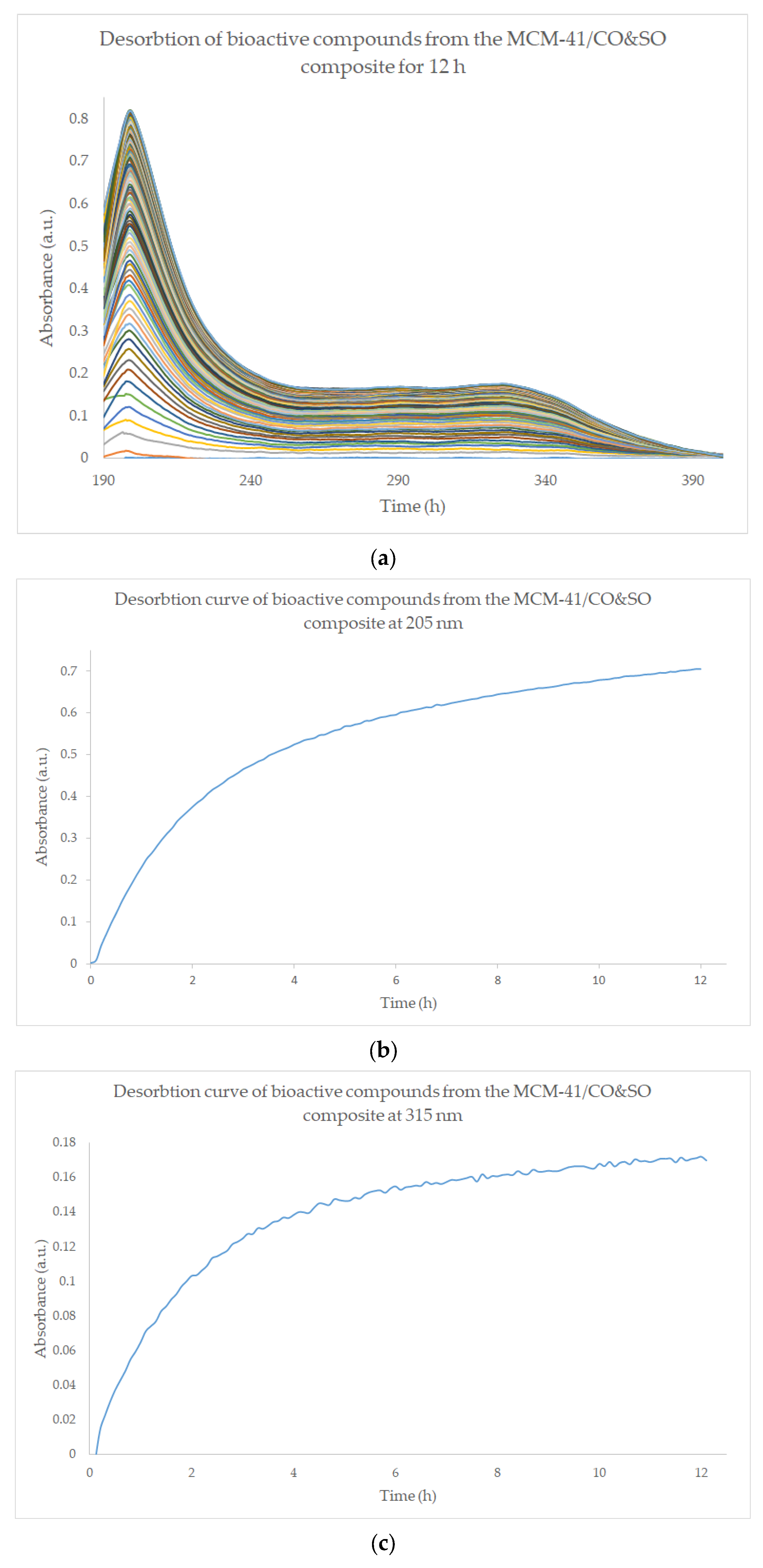 Pharmaceutics 15 02258 g007
