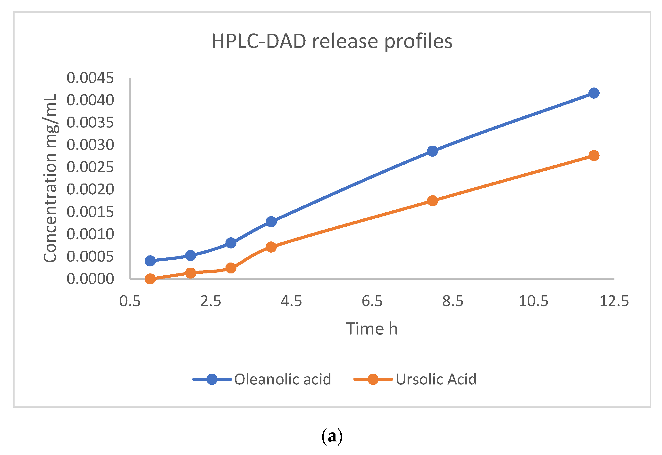 Pharmaceutics 15 02258 g008a