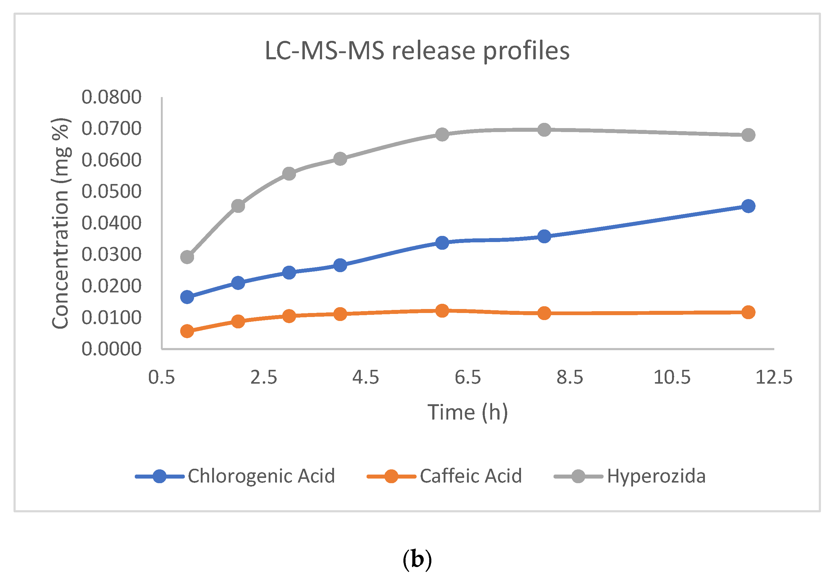 Pharmaceutics 15 02258 g008b