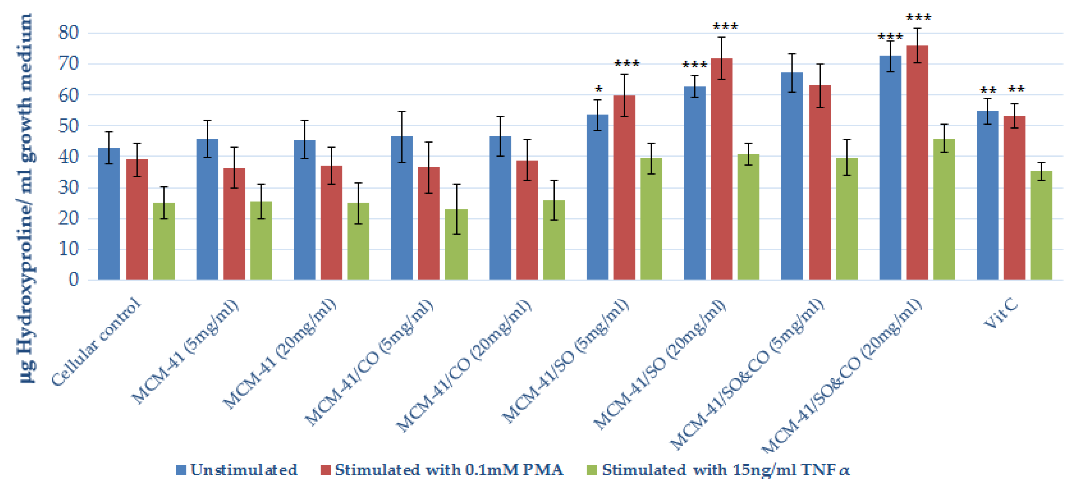 Pharmaceutics 15 02258 g009