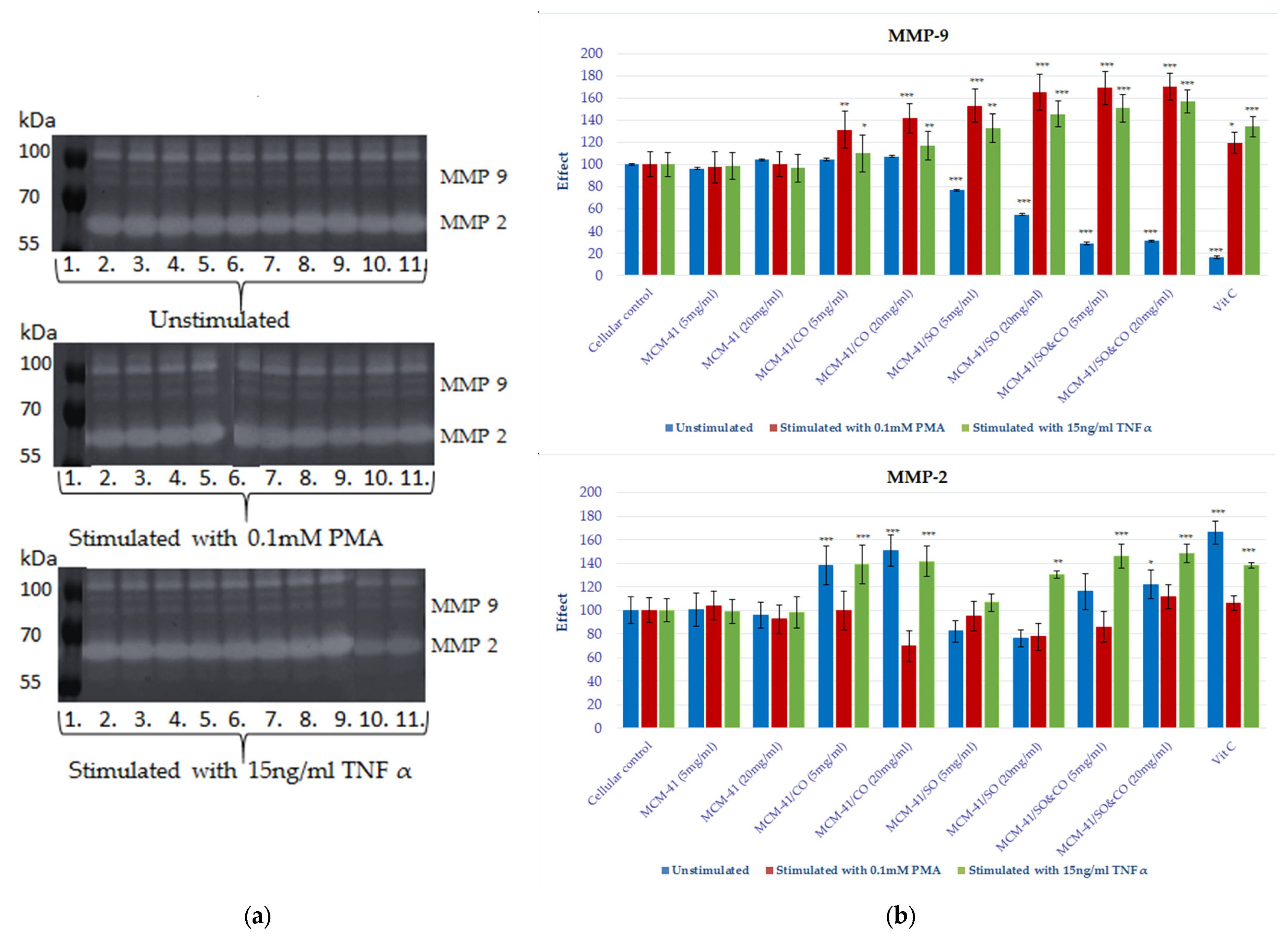 Pharmaceutics 15 02258 g010