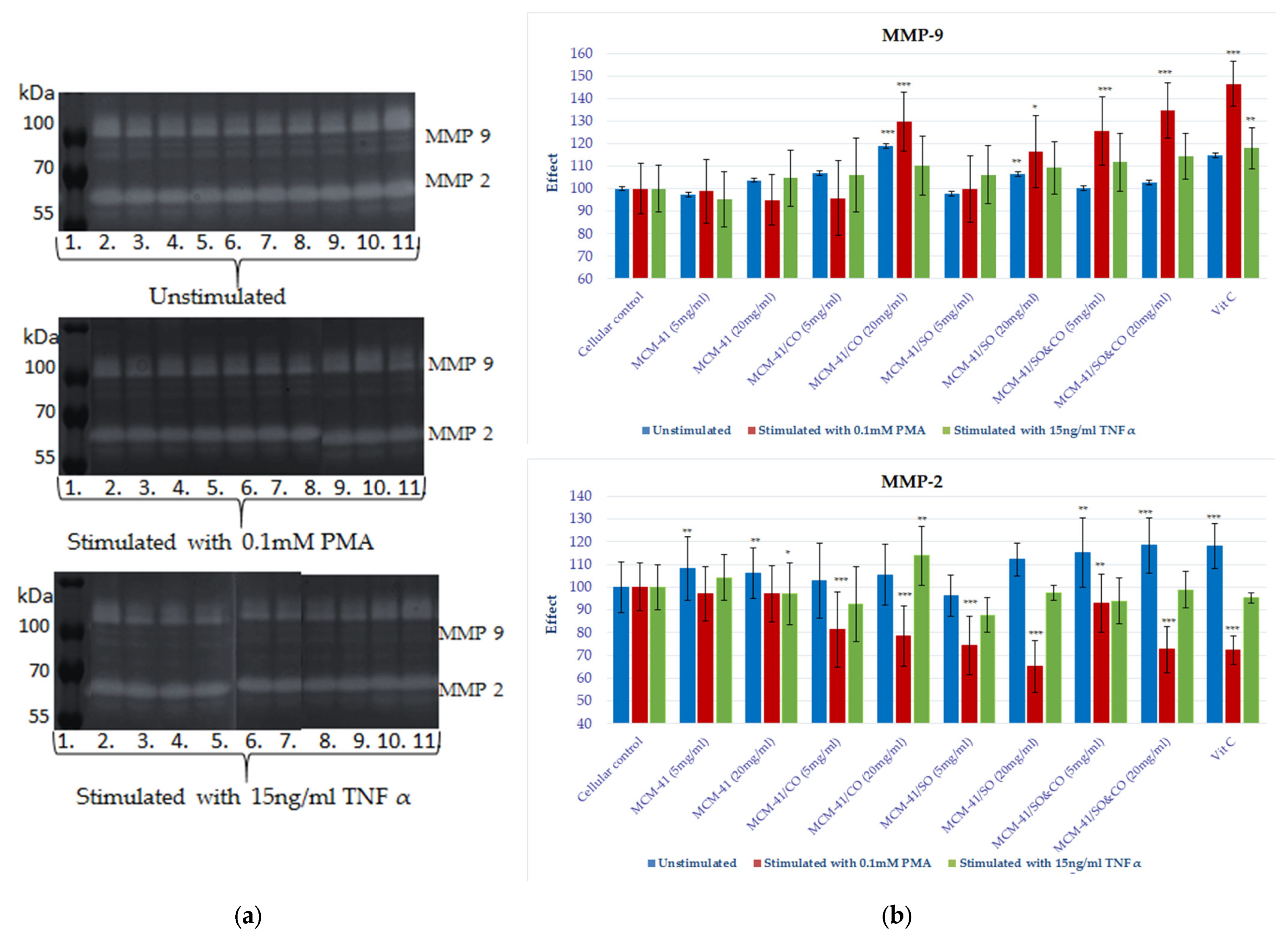 Pharmaceutics 15 02258 g011