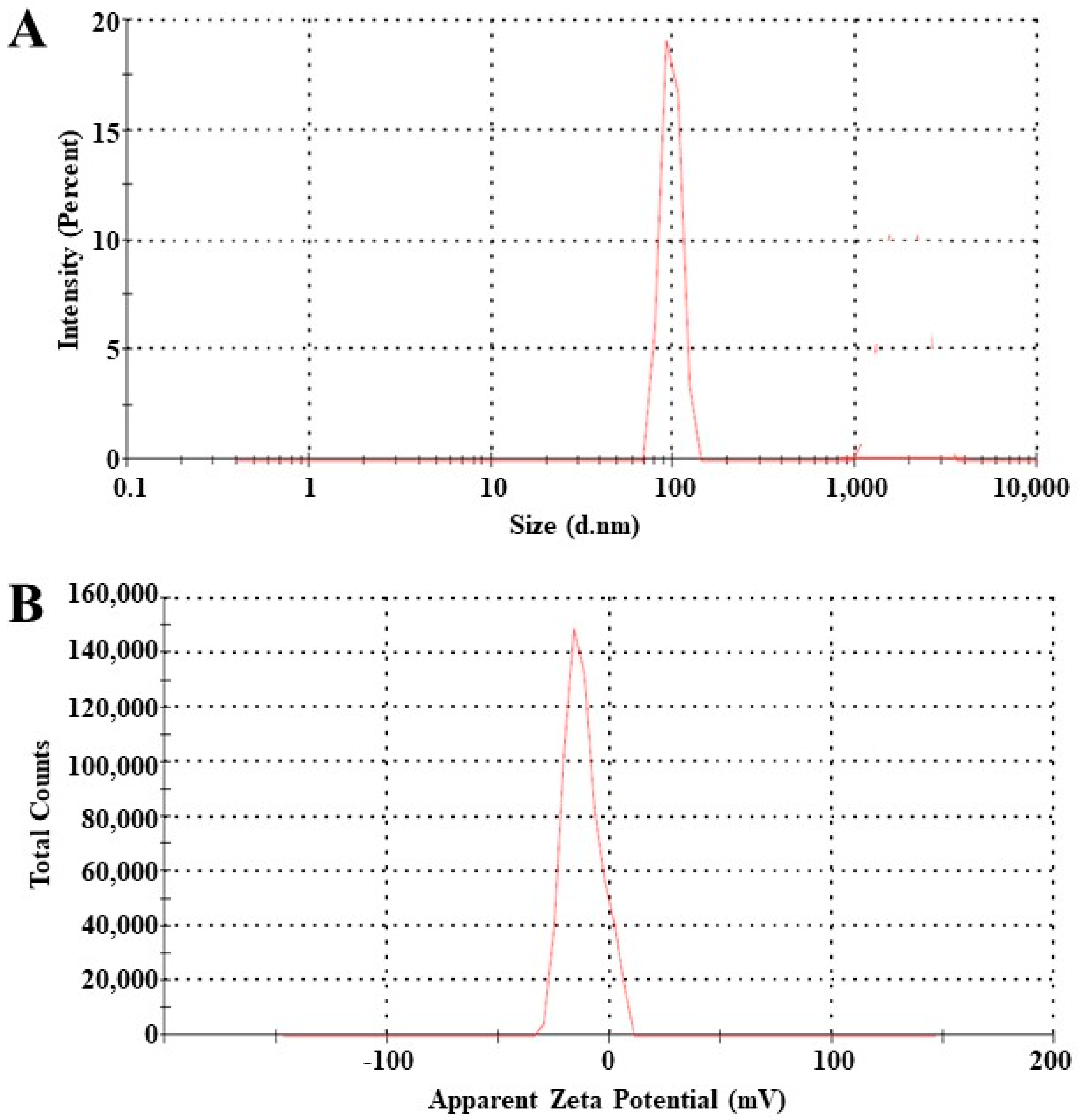 Pharmaceutics 15 02259 g002