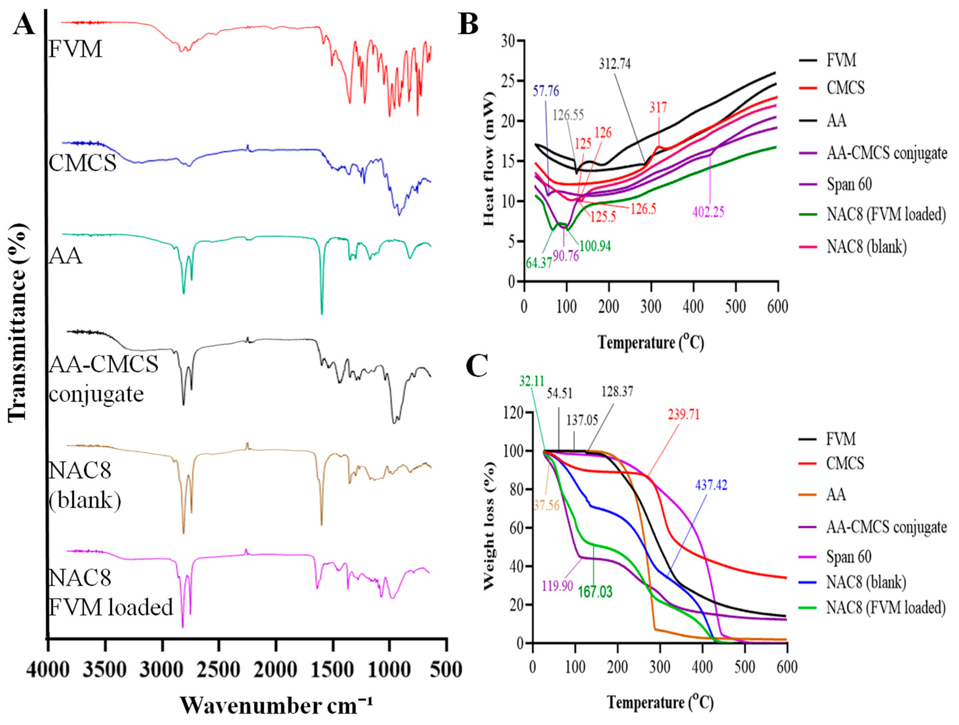 Pharmaceutics 15 02259 g003