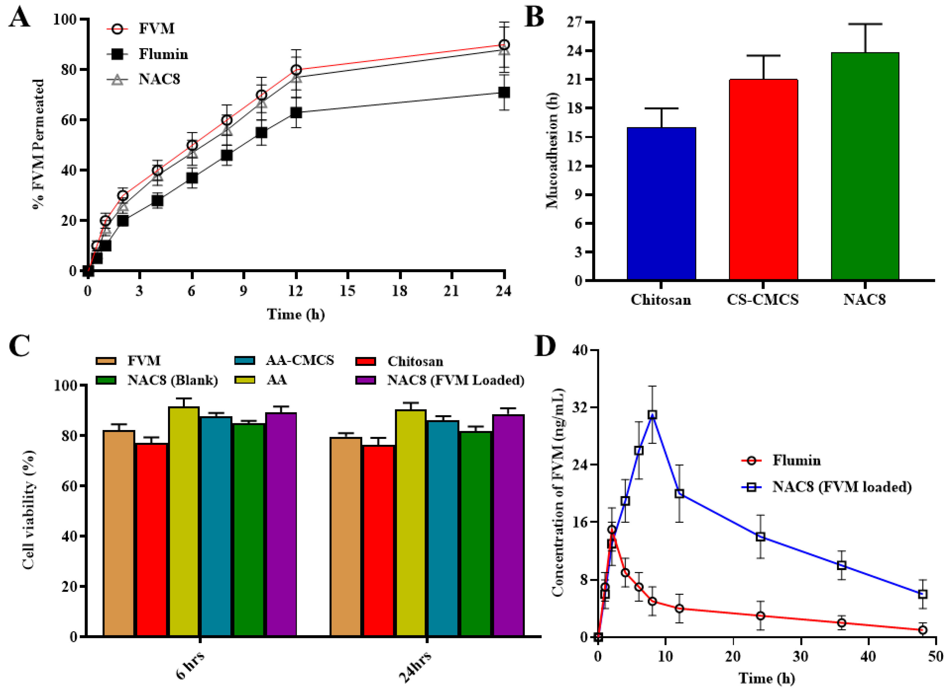 Pharmaceutics 15 02259 g005