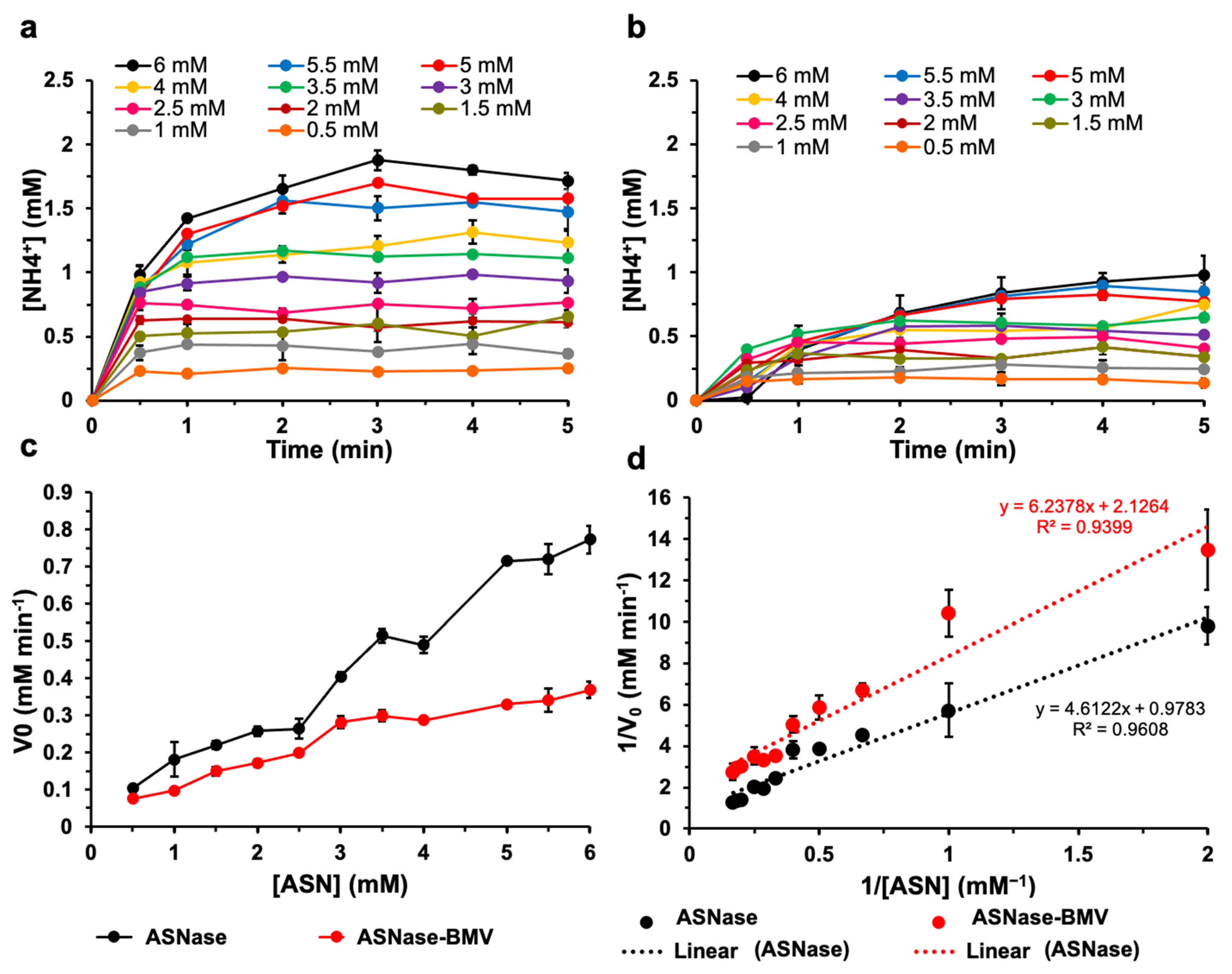 Pharmaceutics 15 02260 g002