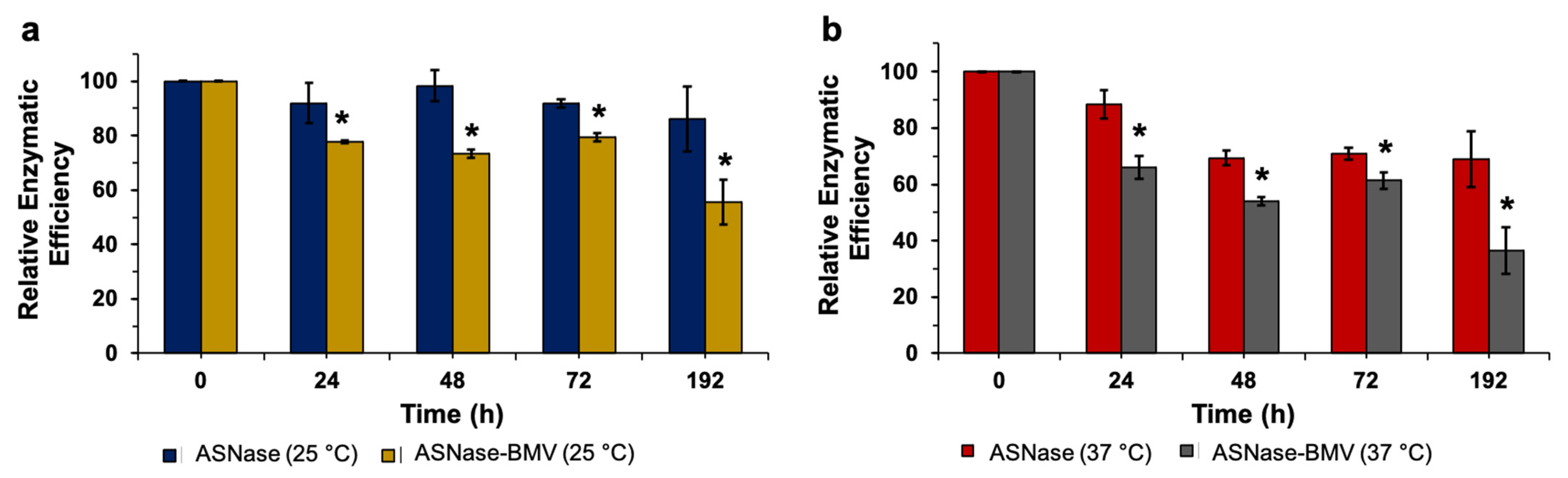 Pharmaceutics 15 02260 g003