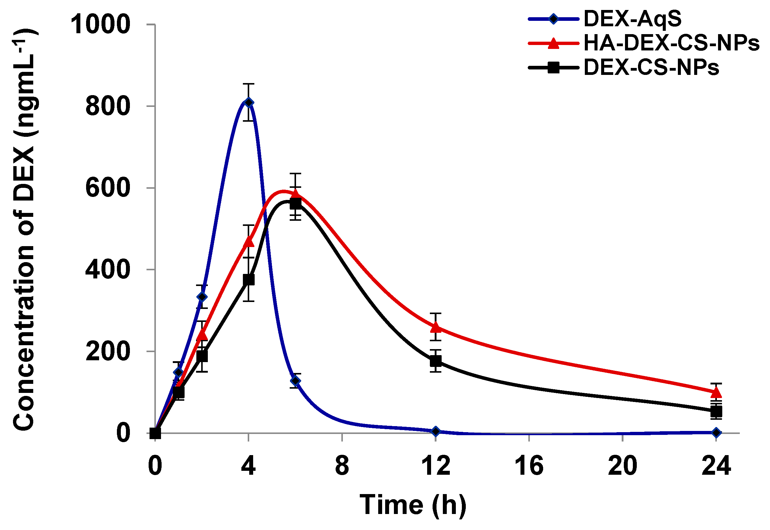 Pharmaceutics 15 02273 g005 Pharmaceutics 15 02273 g005