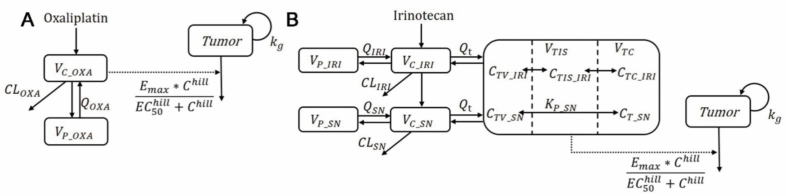 Pharmaceutics 15 02274 g001