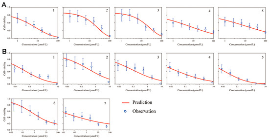 Translational Pharmacokinetic/Pharmacodynamic Modeling and Translational Pharmacokinetic/Pharmacodynamic Modeling and