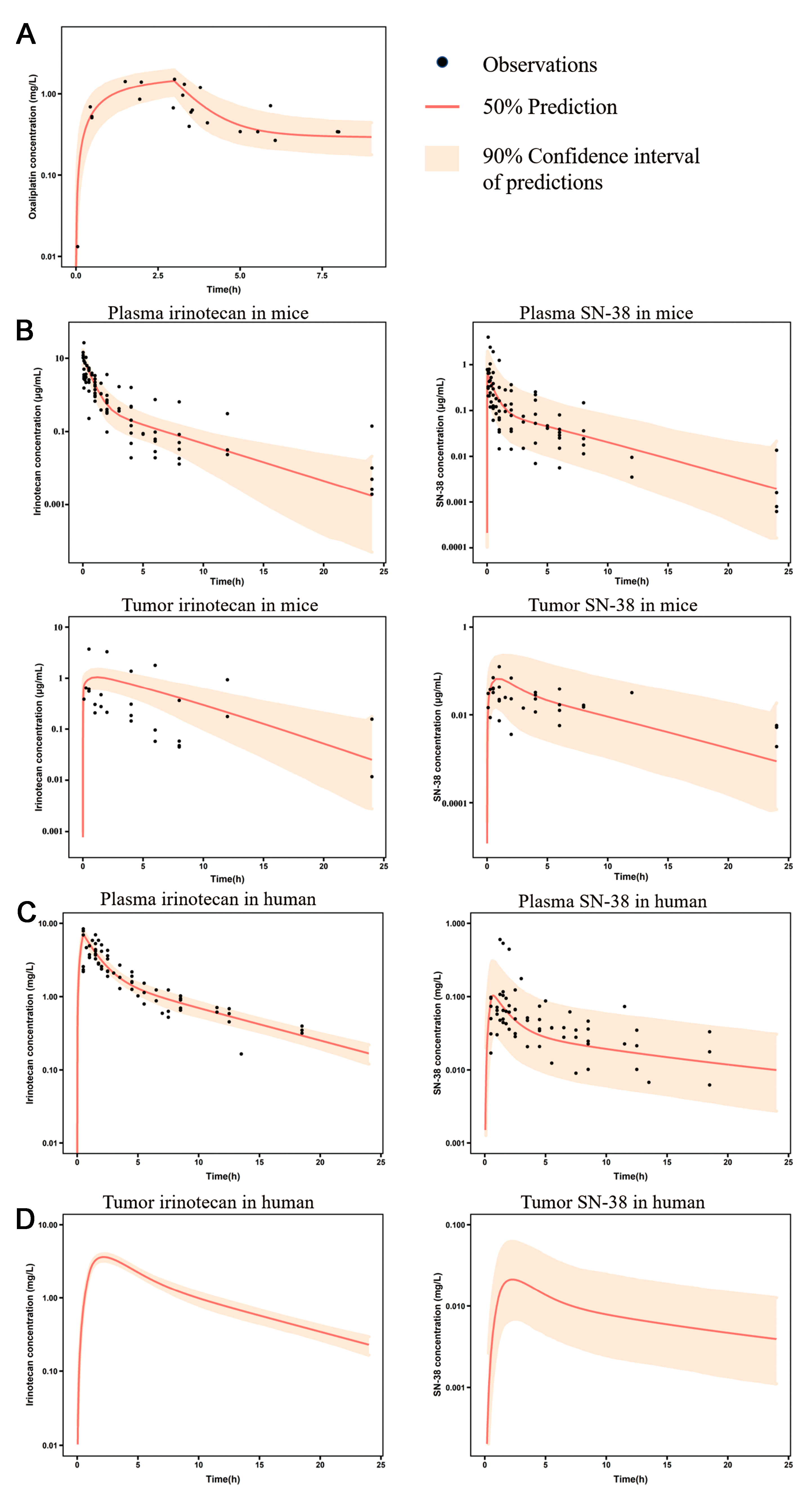 Pharmaceutics 15 02274 g003