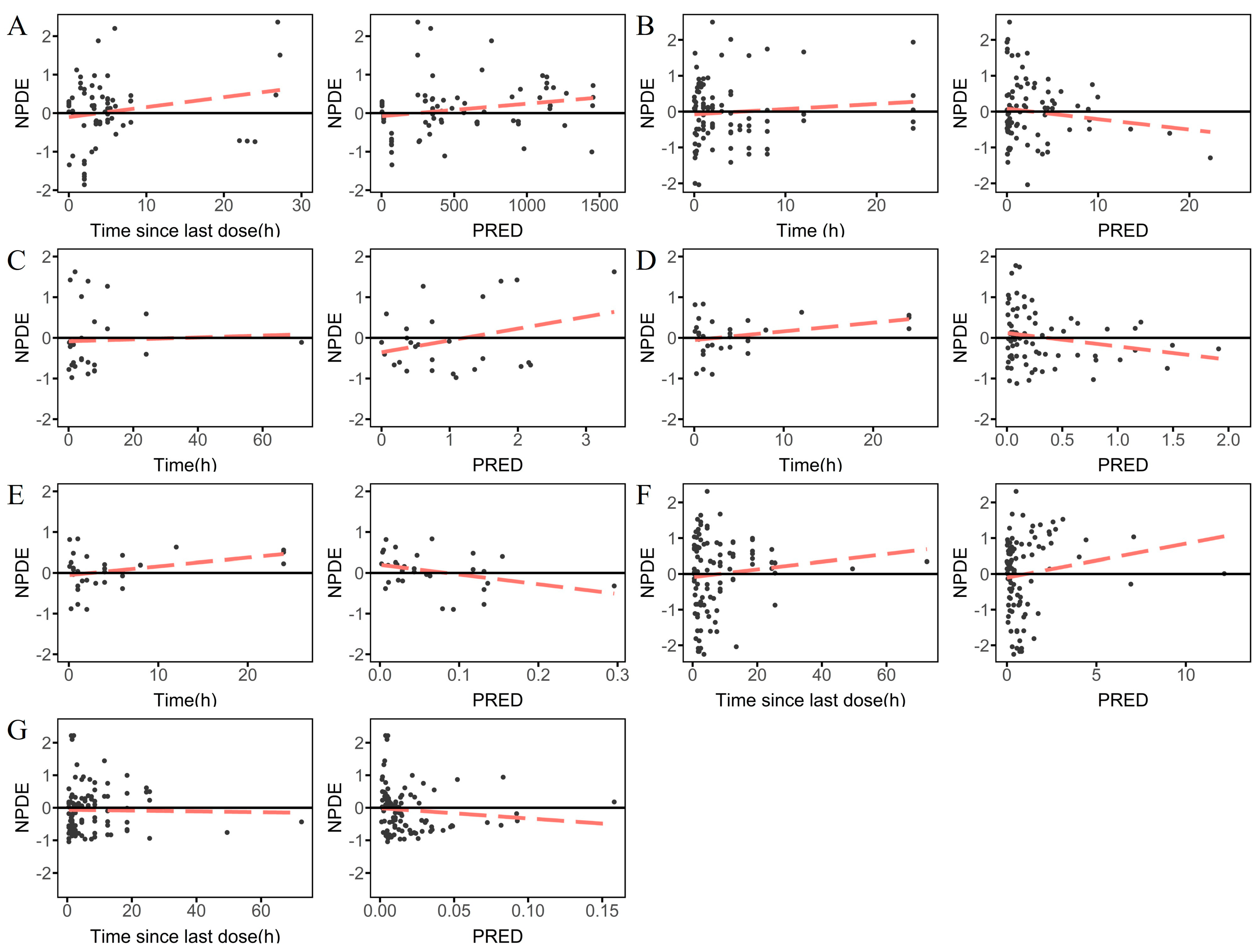 Pharmaceutics 15 02274 g0a1