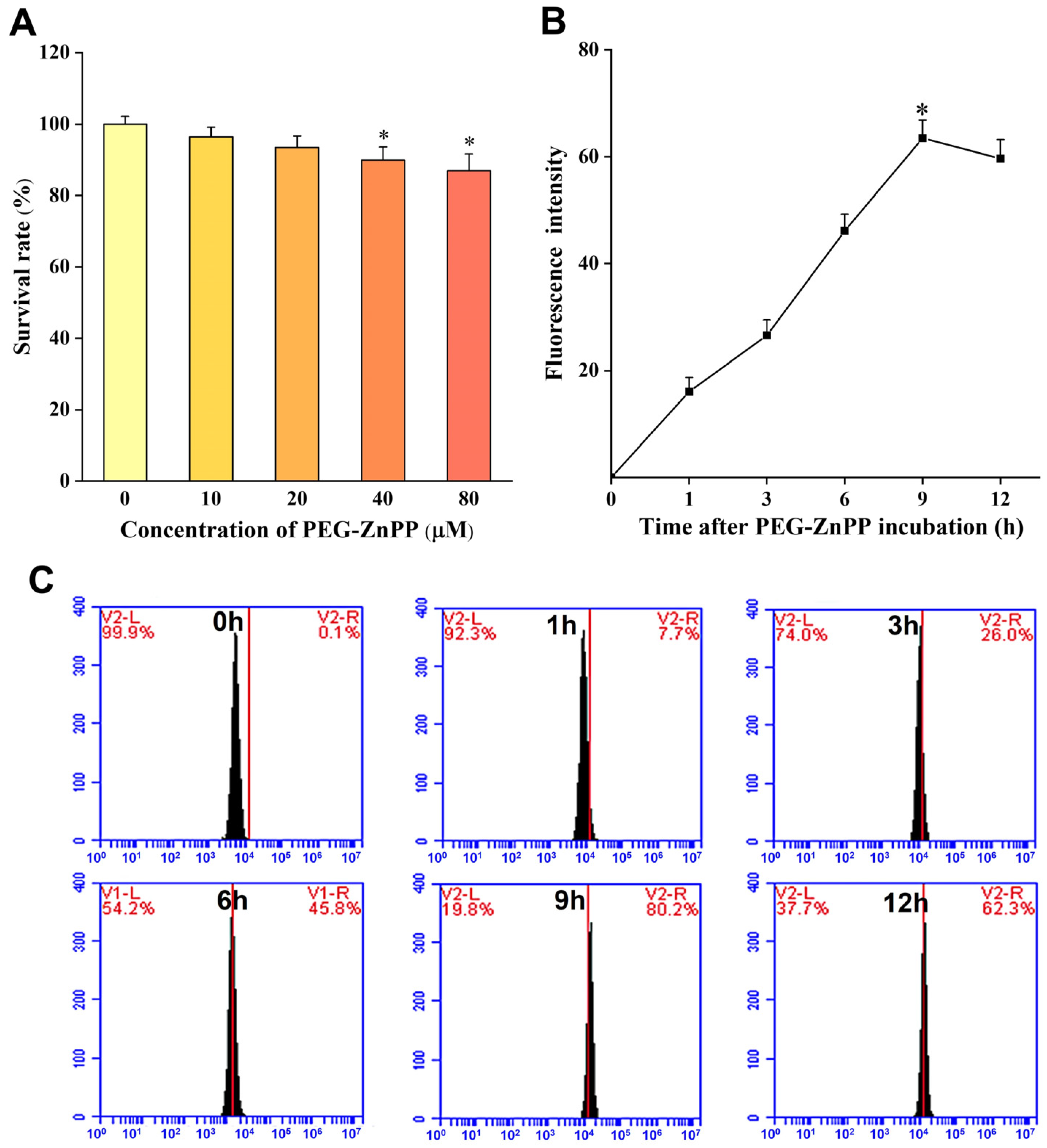 Pharmaceutics 15 02275 g002