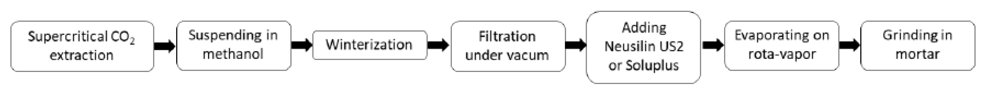 Pharmaceutics 15 02280 g002