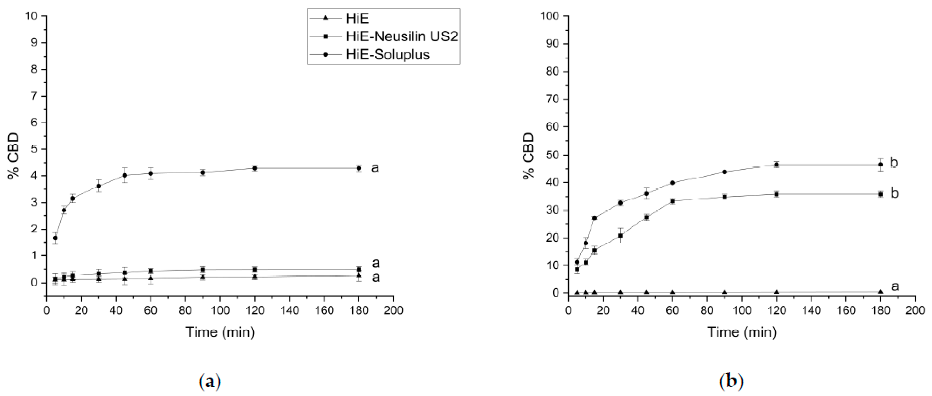 Pharmaceutics 15 02280 g003