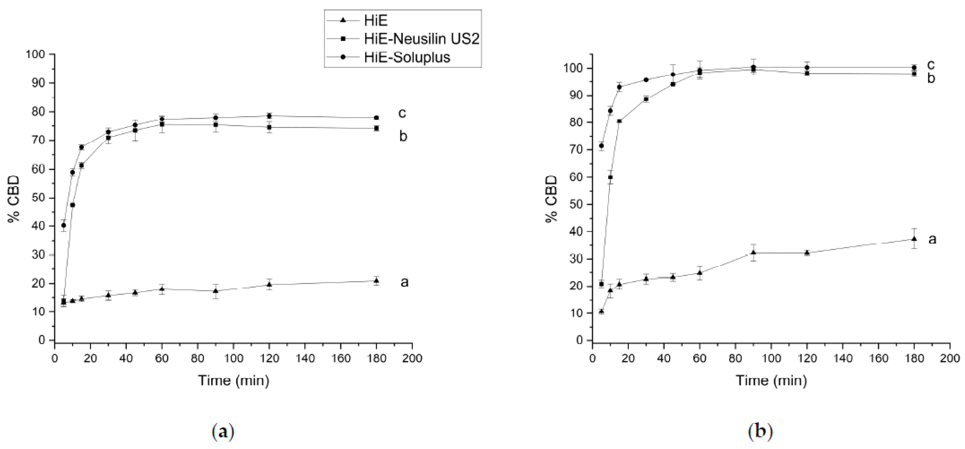 Pharmaceutics 15 02280 g004