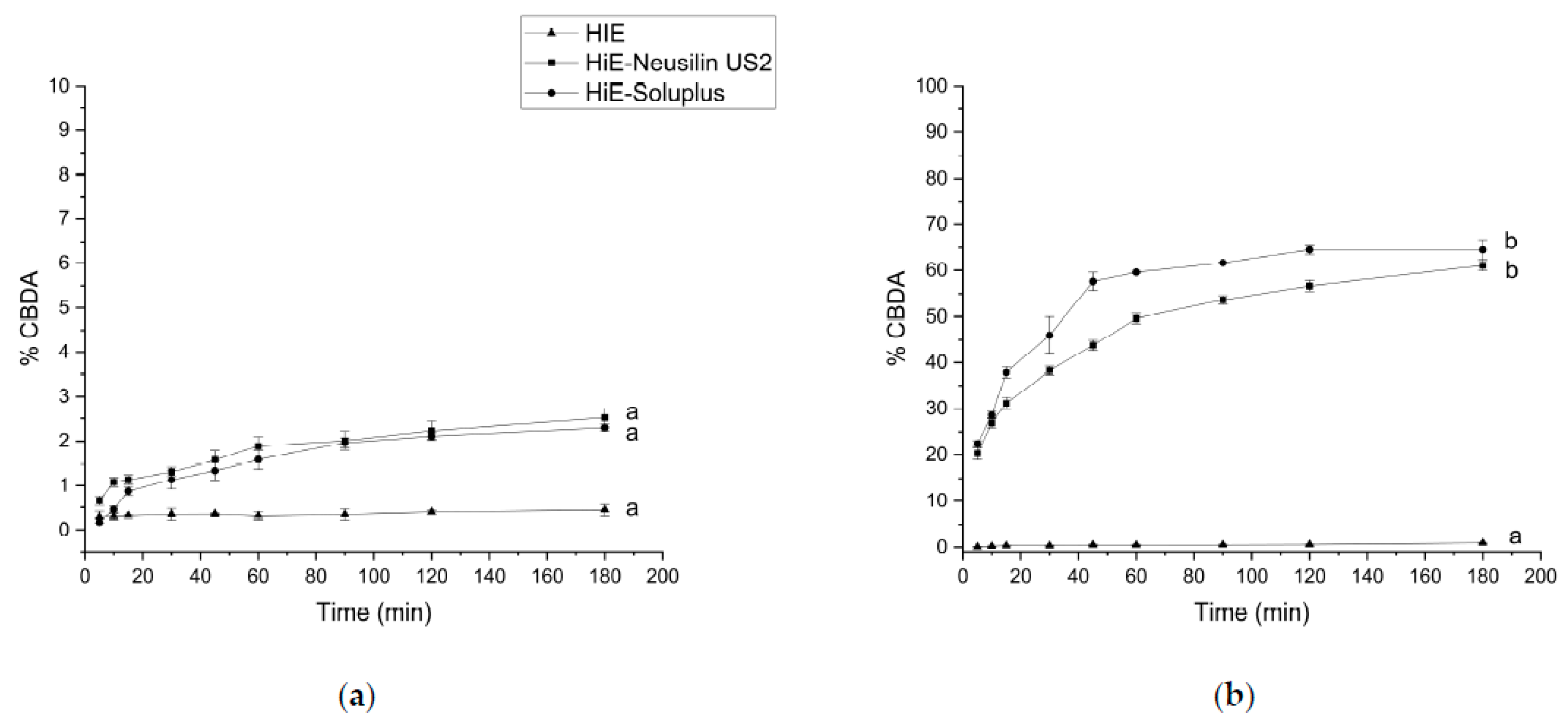 Pharmaceutics 15 02280 g005