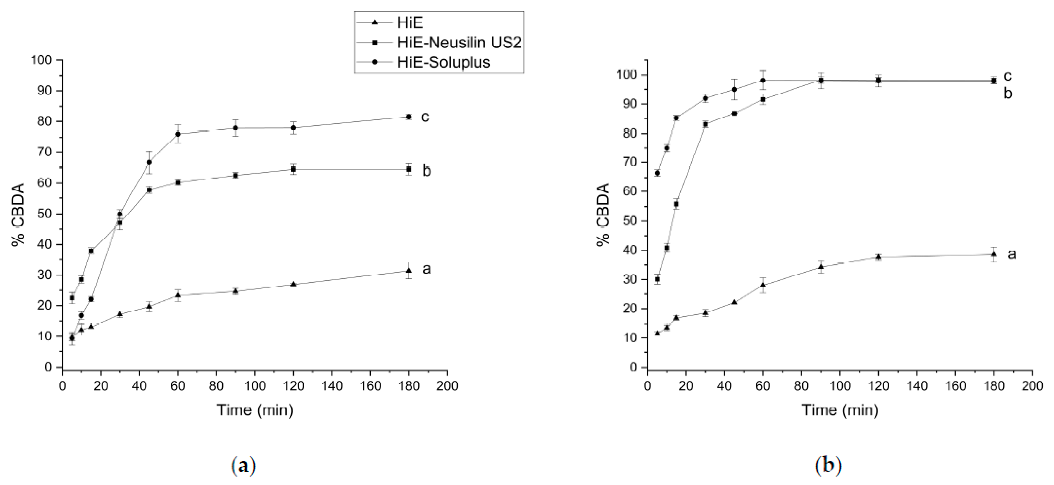 Pharmaceutics 15 02280 g006