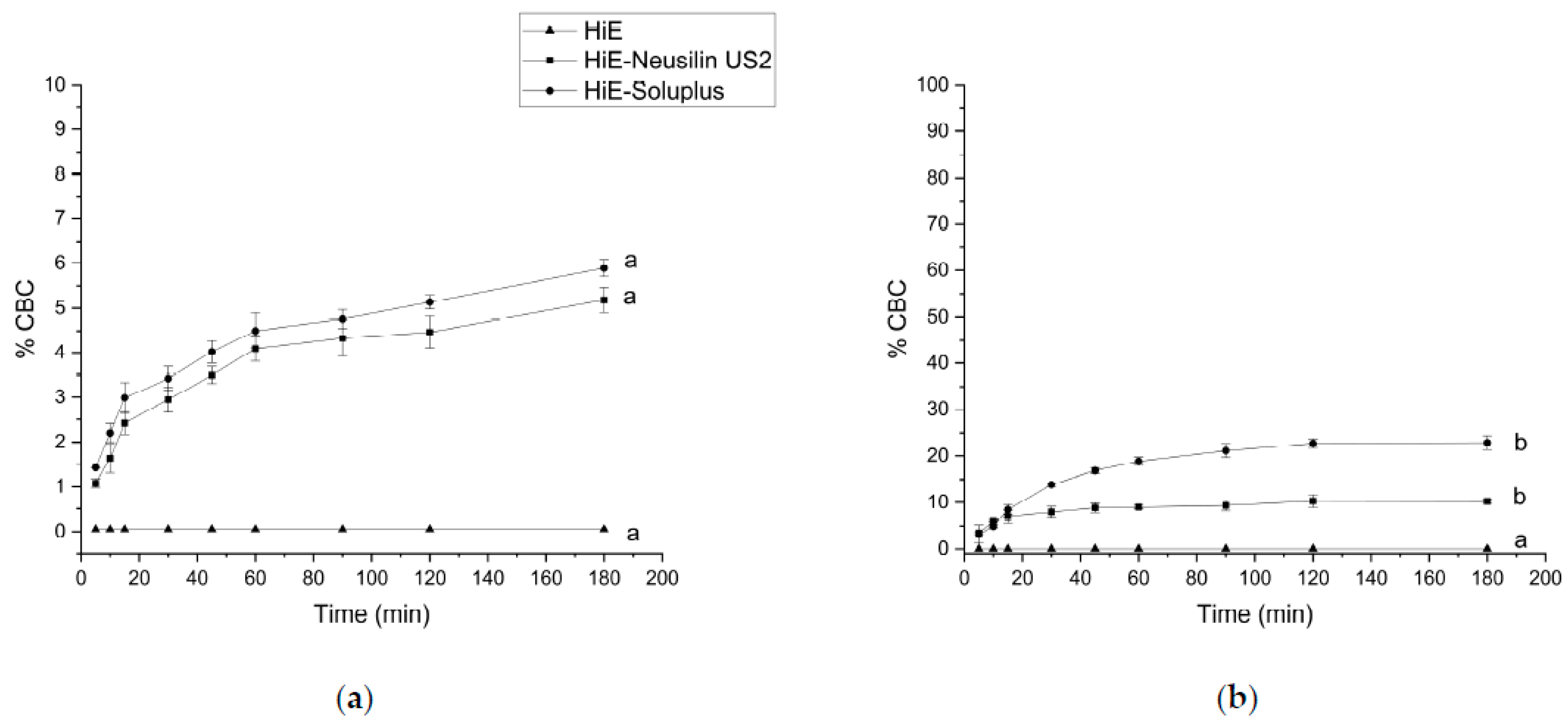 Pharmaceutics 15 02280 g007