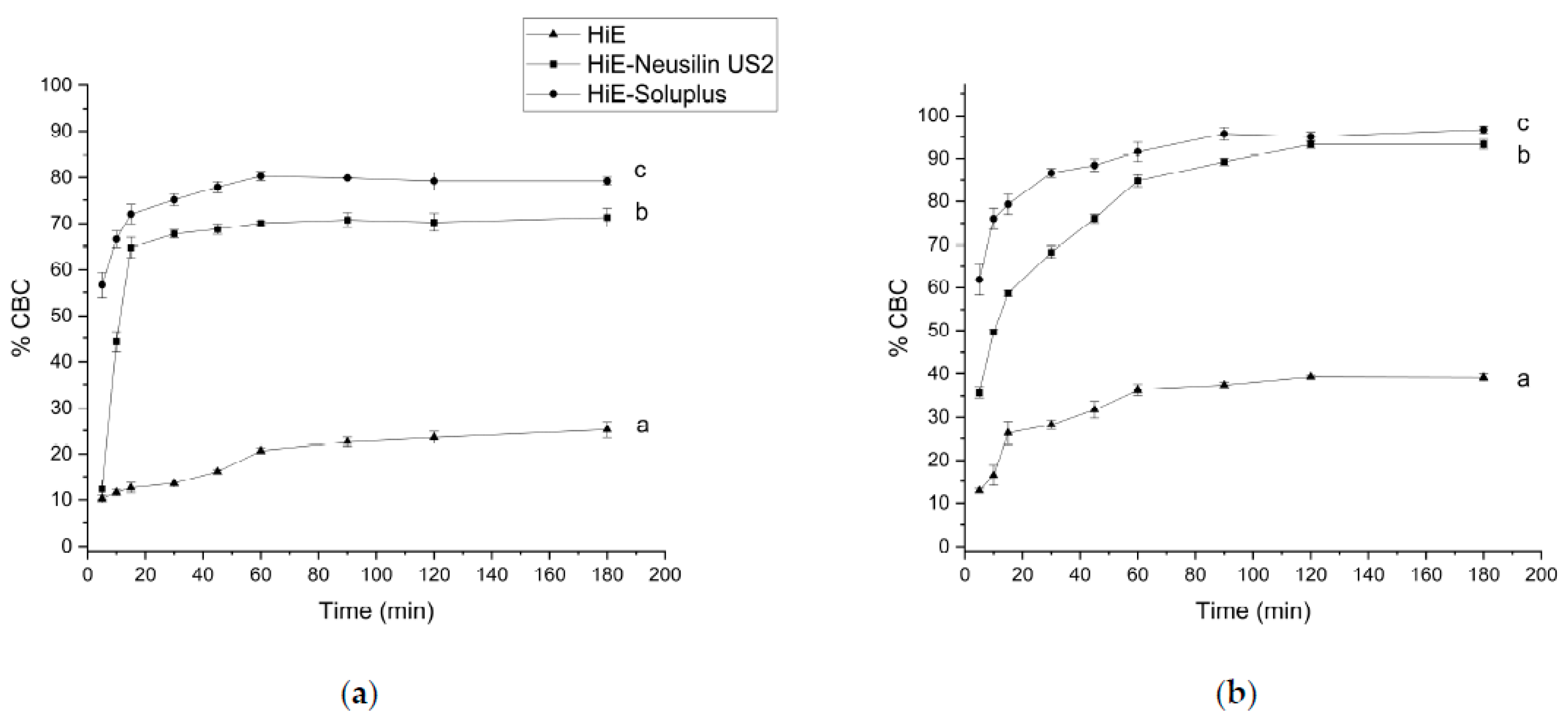 Pharmaceutics 15 02280 g008