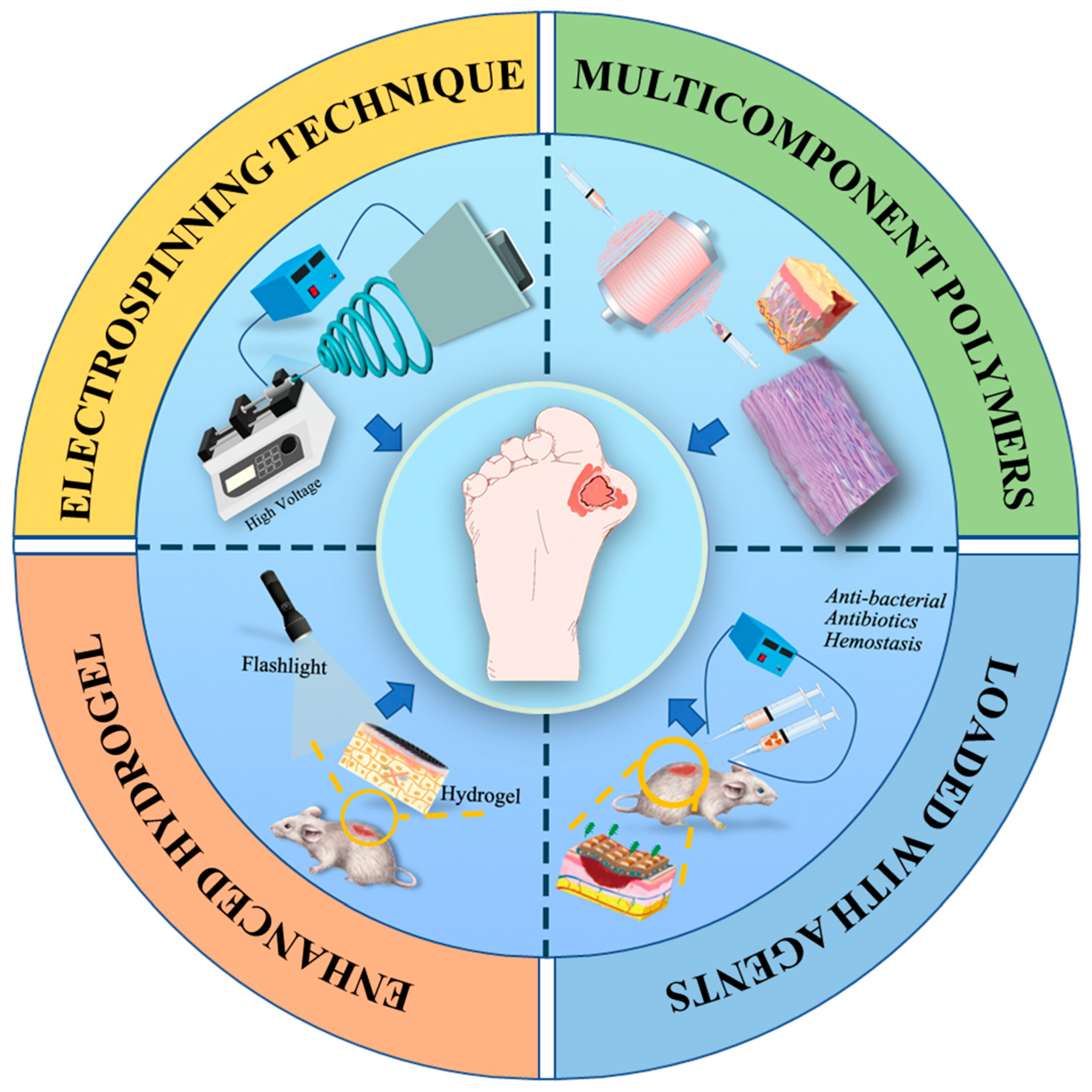 Pharmaceutics 15 02285 g001