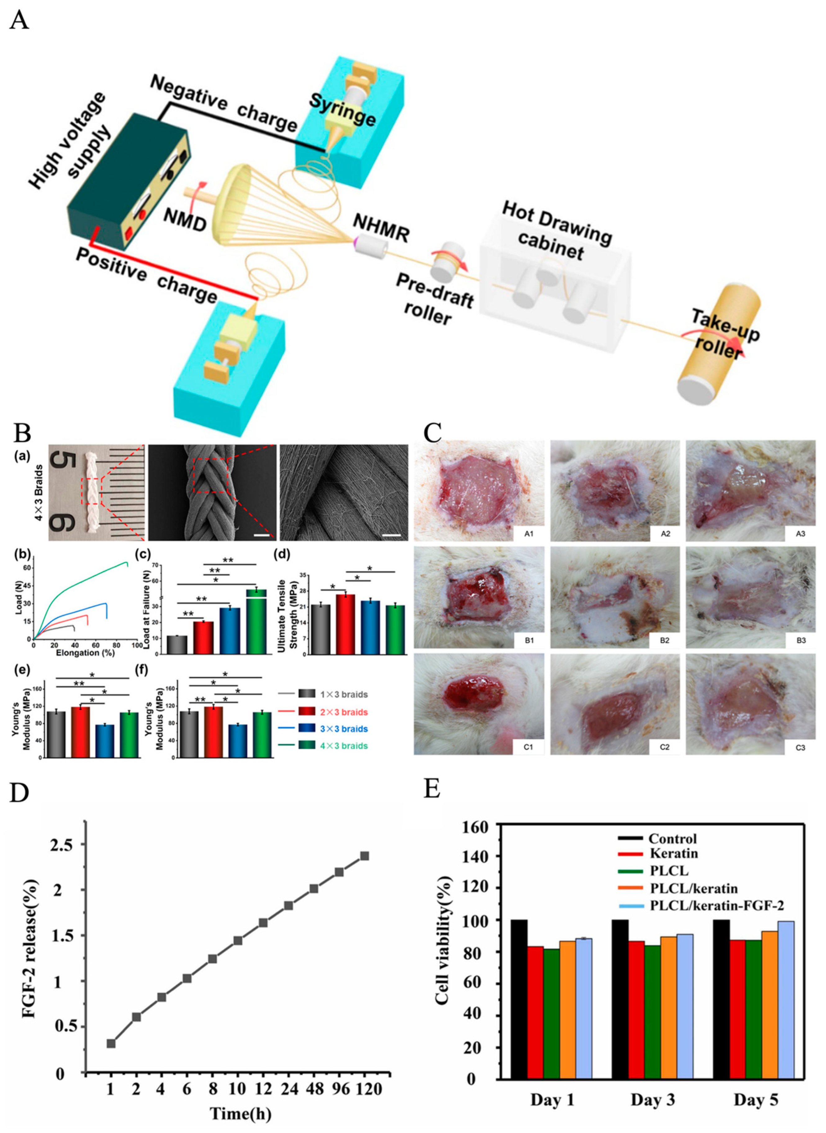 Pharmaceutics 15 02285 g003