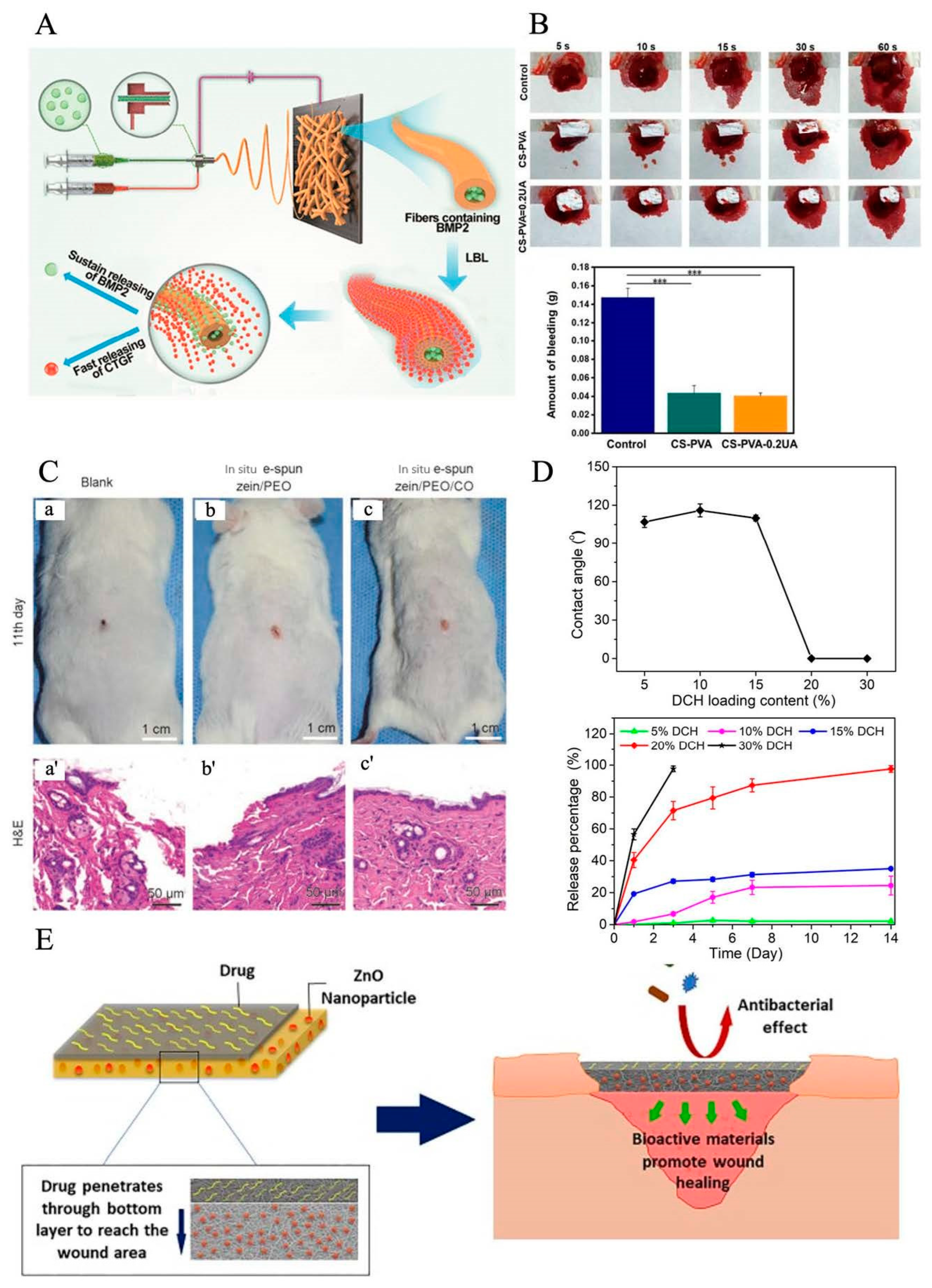 Pharmaceutics 15 02285 g004
