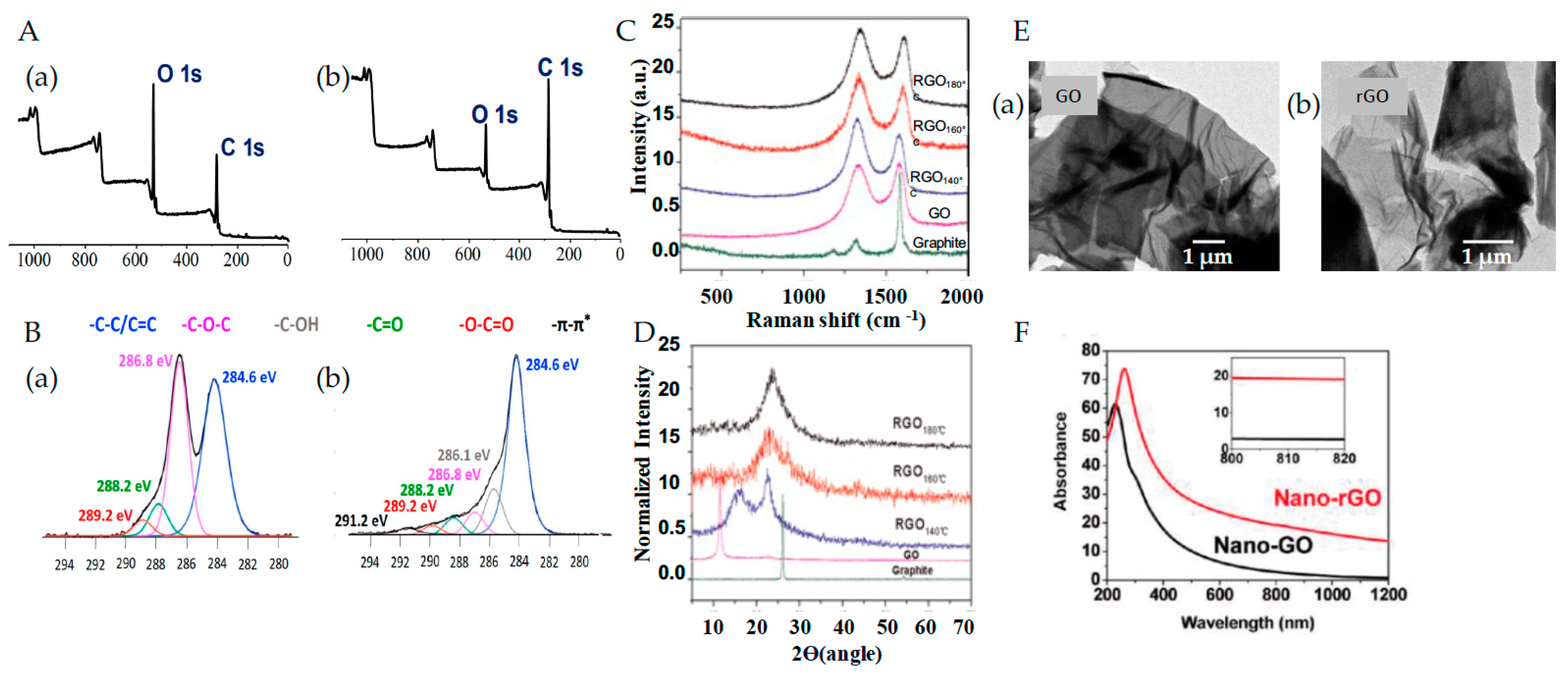 Pharmaceutics 15 02286 g003
