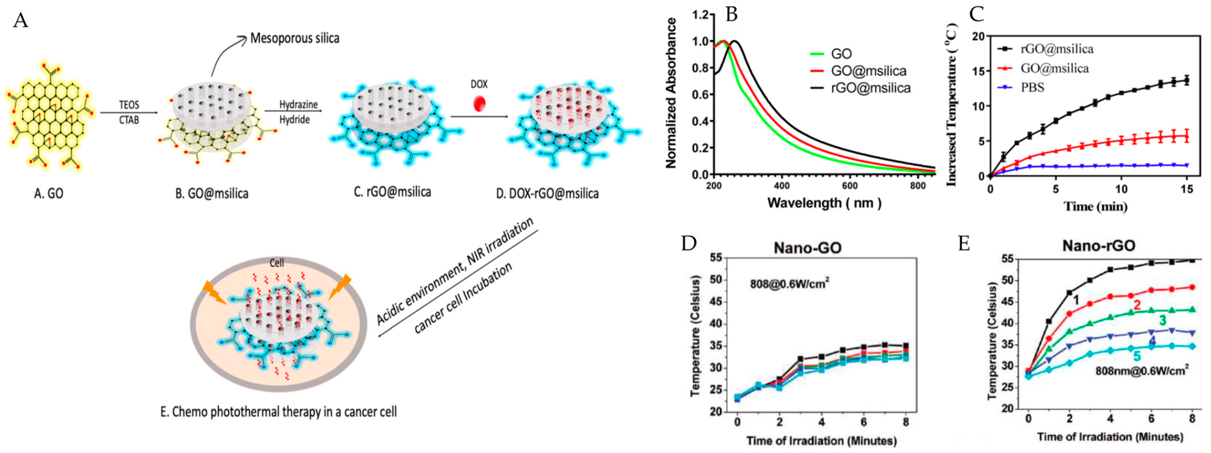 Pharmaceutics 15 02286 g005