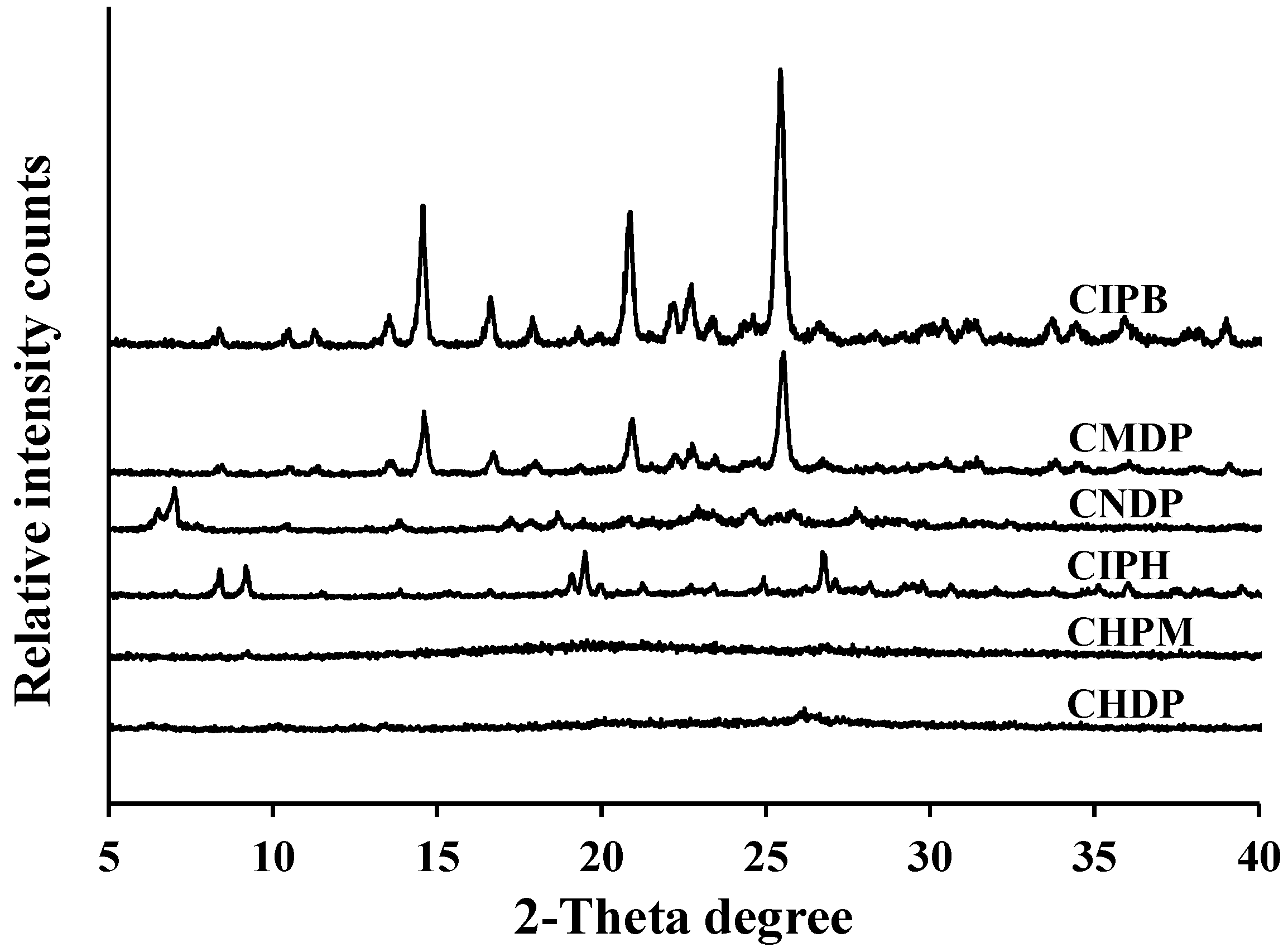 Pharmaceutics 15 02287 g002